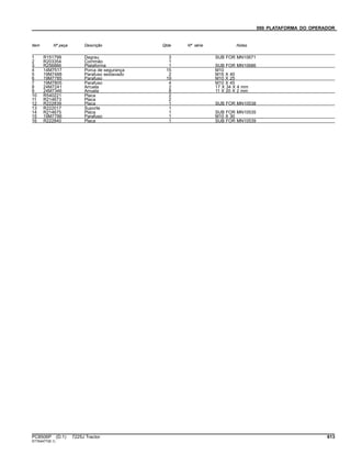 090 PLATAFORMA DO OPERADOR
Item Nº peça Descrição Qtde Nº série Notas
1 R151799 Degrau 3 SUB FOR MN10671
2 R203354 Corrimão 1
3 R256866 Plataforma 1 SUB FOR MN10686
4 14M7517 Porca de segurança 15 M10
5 19M7488 Parafuso sextavado 2 M16 X 40
6 19M7785 Parafuso 19 M10 X 25
7 19M7805 Parafuso 4 M10 X 45
8 24M7241 Arruela 2 17 X 34 X 4 mm
9 24M7346 Arruela 8 11 X 20 X 2 mm
10 R540221 Placa 2
11 R214673 Placa 2
12 R222839 Placa 1 SUB FOR MN10538
13 R222017 Suporte 1
14 R214675 Placa 1 SUB FOR MN10535
15 19M7786 Parafuso 1 M10 X 30
16 R222840 Placa 1 SUB FOR MN10539
PC8506P (D.1) 7225J Tractor 613
ST764477(B.1)
 