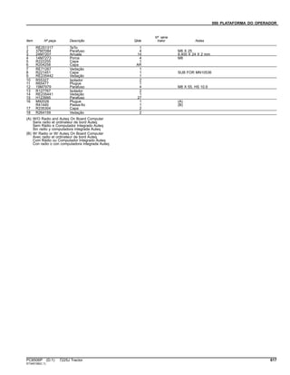 090 PLATAFORMA DO OPERADOR
Item Nº peça Descrição Qtde
Nº série
trator Notas
1 RE251317 TeTo 1
2 37M7084 Parafuso 4 M8 X 25
3 24M7207 Arruela 14 8.400 X 24 X 2 mm
4 14M7273 Porca 4 M8
5 R222255 Capa 1
6 R204258 Capa AR
7 RE71267 Vedação 1
8 R221451 Capa 1 SUB FOR MN10536
9 RE235442 Vedação 1
10 R55327 Isolador 2
11 R65477 Plugue 1
12 19M7979 Parafuso 4 M8 X 55, HS 10.9
13 R127767 Isolador 2
14 RE235441 Vedação 1
15 H123995 Parafuso 27
16 M92026 Plugue 1 (A)
R41440 Passa-fio 1 (B)
17 R235304 Capa 2
18 R264159 Vedação 2
(A) W/O Radio and Auteq On Board Computer
Sans radio et ordinateur de bord Auteq
Sem Rádio e Computador Integrado Auteq
Sin radio y computadora integrada Auteq
(B) W/ Radio or W/ Auteq On Board Computer
Avec radio et ordinateur de bord Auteq
Com Rádio ou Computador Integrado Auteq
Con radio o con computadora integrada Auteq
PC8506P (D.1) 7225J Tractor 617
ST345199(C.1)
 