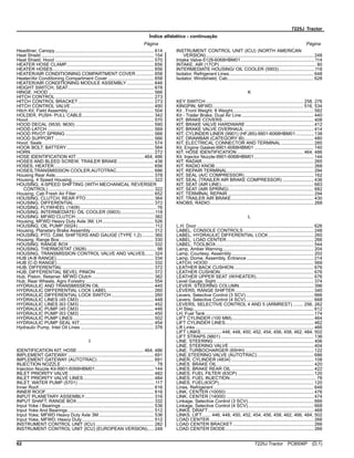 7225J Tractor
Índice alfabético - continuação
Página Página
Headliner, Canopy............................................................................. 614
Heat Shield........................................................................................ 154
Heat Shield, Hood ............................................................................. 570
HEATER HOSE CLAMP.................................................................... 656
HEATER HOSES............................................................................... 656
HEATER/AIR CONDITIOINING COMPARTMENT COVER.............. 658
Heater/Air Conditioning Compartment Cover.................................... 658
HEATER/AIR CONDITIONING MODULE ASSEMBLY ..................... 646
HEIGHT SWITCH, SEAT................................................................... 678
HINGE, HOOD .................................................................................. 566
HITCH CONTROL............................................................................. 273
HITCH CONTROL BRACKET........................................................... 273
HITCH CONTROL VALVE................................................................. 490
Hitch Kit, Field Assembly................................................................... 504
HOLDER, PUSH- PULL CABLE........................................................ 342
Hood.................................................................................................. 570
HOOD DECAL (9530, 9630) ............................................................. 590
HOOD LATCH ................................................................................... 569
HOOD PIVOT SPRING ..................................................................... 566
HOOD SUPPORT ............................................................................. 566
Hood, Seals....................................................................................... 574
HOOK BOLT, BATTERY.................................................................... 564
HORN................................................................................................ 272
HOSE IDENTIFICATION KIT .................................................... 464, 486
HOSES AND BLEED SCREW, TRAILER BRAKE............................ 438
HOSES, HEATER.............................................................................. 656
HOSES,TRANSMISSION COOLER,AUTOTRAC............................. 686
Housing Rear Axle............................................................................. 378
Housing, 4 Speed Housing................................................................ 322
HOUSING, 4-SPEED SHIFTING (WITH MECHANICAL REVERSER
CONTROL) .................................................................................. 322
Housing, Cab Fresh Air Filter ............................................................ 652
HOUSING, CLUTCH, REAR PTO..................................................... 364
HOUSING, DIFFERENTIAL .............................................................. 372
HOUSING, FLYWHEEL (1409) ........................................................... 76
HOUSING, INTERMEDIATE/ OIL COOLER (5903)...........................118
HOUSING, MFWD CLUTCH............................................................. 382
Housing, MFWD Heavy Duty Axle 3M, LH........................................ 526
HOUSING, OIL PUMP (5024) ............................................................112
Housing, Planetary Brake Assembly ................................................. 312
HOUSING, PTO, CAM, SHIFTERS AND GAUGE (TYPE 1,2) ......... 360
Housing, Range Box.......................................................................... 330
HOUSING, RANGE BOX .................................................................. 332
HOUSING, THERMOSTAT (3926) ...................................................... 98
HOUSING, TRANSMISSION CONTROL VALVE AND VALVES....... 324
HUB (A-B RANGE)............................................................................ 334
HUB (C-D RANGE) ........................................................................... 332
HUB, DIFFERENTIAL ....................................................................... 372
HUB, DIFFERENTIAL BEVEL PINION ............................................. 372
Hub, Piston, Retainer, MFWD Clutch ................................................ 382
Hub, Rear Wheels, Agro Forestry ..................................................... 554
HYDRAULIC AND TRANSMISSION OIL.......................................... 445
HYDRAULIC DIFFERENTIAL LOCK LABEL .................................... 260
HYDRAULIC DIFFERENTIAL LOCK SWITCH ................................. 260
HYDRAULIC LINES (45 CM3) .......................................................... 448
HYDRAULIC LINES (63 CM3) .......................................................... 452
HYDRAULIC PUMP (45 CM3) .......................................................... 446
HYDRAULIC PUMP (63 CM3) .......................................................... 450
HYDRAULIC PUMP LINES............................................................... 502
HYDRAULIC PUMP SEAL KIT.......................................................... 454
Hydraulic Pump, Inlet Oil Lines ......................................................... 376
I
IDENTIFICATION KIT, HOSE.................................................... 464, 486
IMPLEMENT GATEWAY ................................................................... 691
IMPLEMENT GATEWAY (AUTOTRAC) ............................................ 691
INJECTION NOZZLE .......................................................................... 78
Injection Nozzle Kit-9901-6068HBM01.............................................. 144
INLET PRIORITY VALVE .................................................................. 482
INLET PRIORITY VALVE LINES....................................................... 484
INLET, WATER PUMP (5701) ............................................................117
Inner Roof.......................................................................................... 616
INNER ROOF.................................................................................... 616
INPUT PLANETARY ASSEMBLY...................................................... 316
INPUT SHAFT, RANGE BOX............................................................ 332
Input Yoke / Bearings ........................................................................ 536
Input Yoke And Bearings................................................................... 512
Input Yoke, MFWD Heavy Duty Axle 3M........................................... 536
Input Yoke, MFWD, Heavy Duty........................................................ 512
INSTRUMENT CONTROL UNIT (ICU) ............................................. 282
INSTRUMENT CONTROL UNIT (ICU) (EUROPEAN VERSION)..... 248
INSTRUMENT CONTROL UNIT (ICU) (NORTH AMERICAN
VERSION).................................................................................... 248
Intake Valve-5128-6068HBM01..........................................................114
INTAKE, AIR (17CP) ........................................................................... 80
INTERMEDIATE HOUSING/ OIL COOLER (5903)............................118
Isolator, Refrigerant Lines.................................................................. 648
Isolator, Windshield, Cab................................................................... 628
K
KEY SWITCH ............................................................................ 258, 276
KINGPIN, MFWD....................................................................... 516, 534
Kit , Front Weight, 8 Weight............................................................... 582
Kit - Trailer Brake, Dual Air Line ........................................................ 440
KIT, BRAKE COVERS....................................................................... 408
KIT, BRAKE VALVE HARDWARE ..................................................... 412
KIT, BRAKE VALVE OVERHAUL ...................................................... 414
KIT, CYLINDER LINER (9901) (HFJ85)-9901-6068HBM01.............. 138
KIT, DRAWBAR (CATEGORY III)...................................................... 480
KIT, ELECTRICAL CONNECTOR AND TERMINAL ......................... 285
Kit, Engine Gasket-9901-6068HBM01 .............................................. 140
KIT, HOSE IDENTIFICATION.................................................... 464, 486
Kit, Injector Nozzle-9901-6068HBM01 .............................................. 144
KIT, RADAR....................................................................................... 265
KIT, RADIO KNOB............................................................................. 268
KIT, REPAIR TERMINAL................................................................... 294
KIT, SEAL (A/C COMPRESSOR)...................................................... 162
KIT, SEAL (TRAILER AIR BRAKE COMPRESSOR) ........................ 436
KIT, SEAT (AIR LINE)........................................................................ 683
KIT, SEAT (AIR SPRING).................................................................. 682
KIT, TERMINAL REPAIR................................................................... 294
KIT, TRAILER AIR BRAKE................................................................ 430
KNOBS, RADIO................................................................................. 268
L
L.H. Door ........................................................................................... 626
LABEL, CONSOLE CONTROLS....................................................... 248
LABEL, HYDRAULIC DIFFERENTIAL LOCK ................................... 260
LABEL, LOAD CENTER.................................................................... 266
LABEL, TOOLBOX............................................................................ 544
Lamp, Amber Warning....................................................................... 204
Lamp, Courtesy, Assembly................................................................ 202
Lamp, Dome, Assembly, Entrance .................................................... 214
LATCH, HOOD .................................................................................. 569
LEATHER BACK CUSHION.............................................................. 676
LEATHER CUSHION......................................................................... 676
LEATHER UPPER SEAT (W/HEATER)............................................. 676
Level Gauge, Sight............................................................................ 374
LEVER, STEERING COLUMN.......................................................... 396
LEVERS, RANGE SHIFTER ............................................................. 340
Levers, Selective Control (3 SCV)..................................................... 666
Levers, Selective Control (4 SCV)..................................................... 668
LEVERS, SELECTIVE CONTROL 4 AND 5 (ARMREST) ........ 256, 262
LH Step.............................................................................................. 612
LH, Fuel Tank .................................................................................... 174
LIFT CYLINDER (100 MM)................................................................ 464
LIFT CYLINDER LINES..................................................................... 462
Lift Links ............................................................................................ 466
LIFT LINKS................ 446, 448, 450, 452, 454, 456, 458, 462, 484, 502
LIFT STRAPS (9801) ........................................................................ 136
LINE, STEERING .............................................................................. 406
LINE, STEERING VALVE .................................................................. 404
LINE, TURBOCHARGER (65HH) ..................................................... 122
LINE,STEERING VALVE (AUTOTRAC)............................................ 686
LINER, CYLINDER (4834) ................................................................ 108
LINES, BRAKE OIL ........................................................................... 420
LINES, BRAKE REAR OIL ................................................................ 422
LINES, FUEL FILTER (63CP) ........................................................... 120
LINES, FUEL INJECTION................................................................... 78
LINES, FUEL(63CP).......................................................................... 120
Lines, Refrigerant .............................................................................. 648
LINK, CENTER (10050) .................................................................... 476
LINK, CENTER (14000) .................................................................... 474
Linkage, Selective Control (3 SCV)................................................... 666
Linkage, Selective Control (4 SCV)................................................... 668
LINKS, DRAFT .................................................................................. 468
LINKS, LIFT....... 446, 448, 450, 452, 454, 456, 458, 462, 466, 484, 502
LOAD CENTER................................................................................. 266
LOAD CENTER BRACKET............................................................... 266
LOAD CENTER DIODE..................................................................... 266
62 7225J Tractor PC8506P (D.1)
 