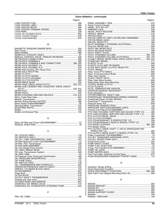7225J Tractor
Índice alfabético - continuação
Página Página
LOAD CENTER FUSE ...................................................................... 266
LOAD CENTER LABEL..................................................................... 266
LOAD CENTER RELAY .................................................................... 266
LOAD CENTER TERMINAL BOARD................................................ 266
LOCK,PARK ...................................................................................... 338
Louver, Air Circulation Ducts ............................................................. 654
Louver, Control Console.................................................................... 638
Louver, Cowl Assembly ..................................................................... 634
M
MAGNETIC SENSORS (RANGE BOX) ............................................ 344
Main Frame ....................................................................................... 586
MAIN,FRAME.................................................................................... 586
MANIFOLD, EXHAUST (28AC)........................................................... 87
MANUAL CONTROL VALVE, TRAILER AIR BRAKE ....................... 426
METRI-PACK CONNECTORS .......................................................... 288
METRI-PACK TERMINALS............................................................... 288
METRI-PACK TERMINALS AND CONNECTORS.................... 288, 290
MFWD AXLE HOUSING, LH,............................................................ 508
MFWD AXLE HOUSING, R.H. .......................................................... 524
MFWD Axle Housing, RH, Heavy Duty ............................................. 510
MFWD AXLE PIVOT PIN .................................................................. 530
MFWD CLUTCH................................................................................ 384
MFWD CLUTCH GEARS .................................................................. 384
MFWD CLUTCH HOUSING.............................................................. 382
MFWD CLUTCH PLATES ................................................................. 384
MFWD DRIVE GEAR ........................................................................ 334
MFWD FINAL DRIVE (HEAVY DUTY)...................................... 520, 532
MFWD HUB CARRIER AND PLANETARY DRIVE (HEAVY
DUTY) .................................................................................. 520, 532
MFWD Pivot ...................................................................................... 506
MFWD PIVOT.................................................................................... 530
MFWD STEERING ARM AND KNUCKLE ................................ 516, 534
Mirror, Outer Rear View..................................................................... 642
Module, Transmission ....................................................................... 350
Monitor Wiring Harness (AUTEQ) ..................................................... 296
Motor Starter-30AN-6068HBM01 ........................................................ 90
Mounting Bolts, Transmission ........................................................... 330
MOUNTING PARTS .......................................................................... 330
Muffler................................................................................................ 154
Muffler and Exhaust Pipe .................................................................. 154
N
Neck, Oil Filler and Cover-1202-6068HBM01 ..................................... 72
NOZZLE, INJECTION ......................................................................... 78
O
OIL COOLER (5903) ..........................................................................118
OIL DIPSTICK (4001)........................................................................ 100
OIL FILL TUBE, DIFFERENTIAL CASE............................................ 370
Oil Filler Neck and Cover-1202-6068HBM01 ...................................... 72
Oil Filter, PQT Transmission.............................................................. 328
Oil Filter-8893-6068HBM01............................................................... 134
Oil Line,Charge Pump Suction .......................................................... 376
OIL LINES, BRAKE REAR ................................................................ 422
Oil Lines, Transmission System ........................................................ 348
OIL PAN (1988) ................................................................................... 82
Oil Pressure Lines, Powrquad Transmission..................................... 348
OIL PRESSURE SENSOR(7635) ..................................................... 128
OIL PUMP (5024)...............................................................................112
OIL SWITCH (7635) .......................................................................... 128
OIL, TRANSMISSION AND HYDRAULIC......................................... 445
OPERATOR PRESENCE SWITCH (SEAT) ...................................... 234
ORIFICE, CYLINDER BLOCK (4633) ............................................... 104
OUTER MIRROR .............................................................................. 642
Outer Roof......................................................................................... 618
OUTER ROOF................................................................................... 618
OUTPUT SHAFT, TRANSMISSION.................................................. 314
Outside rear view mirror .................................................................... 642
OUTSIDE REAR VIEW MIRROR...................................................... 642
OVERHAUL KIT, BRAKE VALVE ...................................................... 414
OVERHAUL KIT, HYDROSTATIC STEERING PUMP ...................... 402
P
PAN, OIL (1988) .................................................................................. 82
PANEL ASSEMBLY, SIDE................................................................. 575
Panel, Control Console...................................................................... 638
PANEL, SCV SET-UP........................................................................ 248
PARKING LOCK................................................................................ 338
PEDAL, PIVOT RELEASE ................................................................ 398
PEDALS, BRAKE .............................................................................. 418
PISTON (4834).................................................................................. 108
PISTON LINER KIT (9901) (HFJ85)-9901-6068HBM01 ................... 138
PISTON RINGS (4834) ..................................................................... 108
PISTON, REAR PTO......................................................................... 364
PIVOT ASSEMBLY, STEERING (AUTOTRAC)................................. 700
Pivot Pin, MFWD Axle ....................................................................... 506
PIVOT PIN, MFWD AXLE ................................................................. 530
PIVOT RELEASE PEDAL ................................................................. 398
PIVOT SHAFT, HOOD....................................................................... 566
PIVOT, STEERING COLUMN ................................................... 394, 702
PIVOT, STEERING COLUMN (AUTOTRAC)............................ 704, 705
PLANET PINION, MFWD FINAL DRIVE (HEAVY DUTY)......... 520, 532
PLANETARY BRAKE ........................................................................ 312
PLASTIC PLUG................................................................................. 546
PLASTIC PLUG AND TIE BANDS .................................................... 546
PLATE WITH GEAR, CLUTCH, REAR PTO ..................................... 364
PLATE, BRAKE ................................................................................. 416
Plate, Cover,PTO Shifters ................................................................. 660
Plate, Cover,Secondary Brake .......................................................... 608
Plate, Door Handle ............................................................................ 624
PLATE, FRONT (3614)........................................................................ 94
Plate, Seat Valve Access................................................................... 608
Plate,Active Seat Valve Mounting...................................................... 608
PLATES, MFWD CLUTCH ................................................................ 384
PLUG, PLASTIC................................................................................ 546
PLUG, TEMPERATURE SENSOR.................................................... 124
POSITION SENSOR, ROCKSHAFT................................................. 460
Post Upholstery ................................................................................. 600
POTENTIOMETER, DRAFT LINK..................................................... 470
POWERQUAD TRANSMISSION WIRING HARNESS ..................... 230
Powershaft Shield, Drivelin (MFWD)................................................. 380
PowrQuad™ Transmission................................................................ 350
Pressure Hose, A/C........................................................................... 648
PRESSURE SENSOR (7635) ........................................................... 128
PRESSURE SWITCHES/SENDING UNITS...................................... 326
Primary Fuel Filter-81A2-6068HBM01 .............................................. 130
PTO CAM, HOUSING, SHIFTERS AND GAUGE (TYPE 1/2) .......... 360
PTO CAM,HOUSING, SHIFTERS AND GAUGE (TYPE 1,2) ........... 360
PTO CLUTCH DRUM - REAR........................................................... 364
PTO CLUTCH HOUSING.................................................................. 364
PTO COUNTERSHAFT (2 SPEED)(TYPE 1/2) ................................ 358
PTO COUNTERSHAFT, REAR (2 SPEED) (TYPE 1/2).................... 358
PTO FRONT SUPPORT ........................................................... 366, 368
PTO Master Shield ............................................................................ 362
PTO OUTPUT DRIVE SHAFT (1-3/8")(2 SPEED)(540/1000
RPM)(TYPE 1/2) .......................................................................... 356
PTO OUTPUT DRIVE SHAFT (2 SPEED) (TYPE 1/2) ..................... 356
Pulley, Crankshaft-1320-6068HBM01 ................................................. 74
PULLEY, TENSIONER HARDWARE (8797)..................................... 133
PULLEY, WATER PUMP (2001).......................................................... 84
Pump Drive Cover ............................................................................. 304
PUMP DRIVE COVER ...................................................................... 304
PUMP, FUEL INJECTION ................................................................... 78
Pump, Fuel Transfer-81A2-6068HBM01 ........................................... 130
PUMP, OIL (5024) ..............................................................................112
PUMP, WATER (4440)....................................................................... 102
Push Pull Cable, Selective Control Valve.......................................... 670
PUSH ROD/ROCKER ARM/SHAFT/TAPPET (4905) ........................110
Q
Quadrant, Range shifting................................................................... 662
Quick Disconnect Couplers ............................................................... 500
QUICK DISCONNECT COUPLERS.......................................... 496, 498
Quik-Tatch Front Weights Mounting Parts, Kit................................... 580
R
RADAR.............................................................................................. 265
RADAR BRACKET............................................................................ 265
RADAR KIT ....................................................................................... 265
RADAR SHIELD................................................................................ 265
RADAR SUPPORT COVER.............................................................. 265
Radiator............................................................................................. 156
Radiator / Aftercooler......................................................................... 156
PC8506P (D.1) 7225J Tractor 63
 