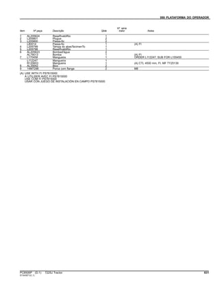 090 PLATAFORMA DO OPERADOR
Item Nº peça Descrição Qtde
Nº série
trator Notas
1 AL205624 ReseRvatóRio 1
2 L205801 Plugue 2
3 L205800 Passa-fio 2
L80014 Passa-fio 1 (A) FI
4 L205799 Tampa do abasTecimenTo 1
5 L205798 ReseRvatóRio 1
6 AL205623 Bombad'água 2
AL79013 Bomba 1 (A) FI
7 L170458 Mangueira 1 ORDER L112247; SUB FOR L155455
L112247 Mangueira 1
R120653 Mangueira 1 (A) CTL 4500 mm, FI; MF TY25139
8 AL35642 Bico 2
9 14M7298 Porca com flange 2 M8
(A) USE WITH FI PS7815000
À UTILISER AVEC FI PS7815000
USE COM FI PS7815000
USAR CON JUEGO DE INSTALACIÓN EN CAMPO PS7815000
PC8506P (D.1) 7225J Tractor 631
ST343971(C.1)
 