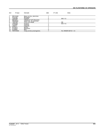090 PLATAFORMA DO OPERADOR
Item Nº peça Descrição Qtde Nº série Notas
1 RE151494 Motor do limp. pára-brisa 1
2 R161356 Blindagem 1
3 37M7089 Parafuso 2 M6 X 12
4 RE24201 Palheta do limP. Pára-brisa 1
5 RE245399 Haste limp. de pára-brisa 1
6 14M7298 Porca com flange 1 M8
7 37M7059 Parafuso 1 M5 X 12
8 H123995 Parafuso 3
9 L80014 Passa-fio 1
10 AL79013 Bomba 1
11 R120653 Mangueira 1
12 AL35642 Bico 2
13 PS7815000 Conjs prontos p/carregamen. 1 Kit; ORDER KEYS 1–12
PC8506P (D.1) 7225J Tractor 633
ST716121(A.3)
 
