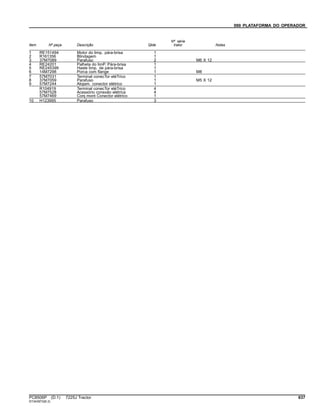 090 PLATAFORMA DO OPERADOR
Item Nº peça Descrição Qtde
Nº série
trator Notas
1 RE151494 Motor do limp. pára-brisa 1
2 R161356 Blindagem 1
3 37M7089 Parafuso 2 M6 X 12
4 RE24201 Palheta do limP. Pára-brisa 1
5 RE245399 Haste limp. de pára-brisa 1
6 14M7298 Porca com flange 1 M8
7 57M7031 Terminal conecTor eléTrico 1
8 37M7059 Parafuso 1 M5 X 12
9 57M7244 Alojam. conector elétrico 1
R104919 Terminal conecTor eléTrico 4
57M7528 Acessório conexão elétrica 4
57M7469 Conj mont Conector elétrico 1
10 H123995 Parafuso 3
PC8506P (D.1) 7225J Tractor 637
ST343973(B.3)
 