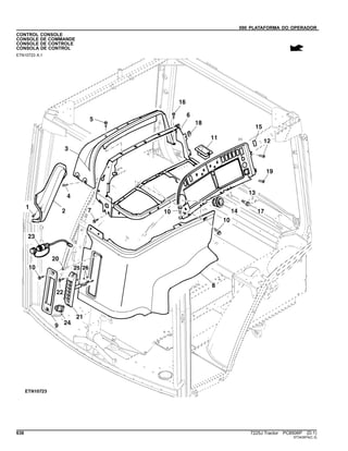 090 PLATAFORMA DO OPERADOR
CONTROL CONSOLE
CONSOLE DE COMMANDE
CONSOLE DE CONTROLE
CONSOLA DE CONTROL
ETN10723 A.1
638 7225J Tractor PC8506P (D.1)
ST343974(C.3)
 