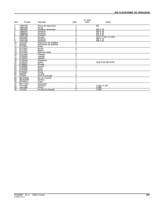 090 PLATAFORMA DO OPERADOR
Item Nº peça Descrição Qtde
Nº série
trator Notas
1 14M7165 Porca de segurança 1 M6
2 14M7264 Porca 2
3 19M7932 Parafuso sextavado 1 M8 X 16
4 19M8291 Parafuso 2 M8 X 35
5 19M8903 Parafuso 1 M6 X 30
6 19M9158 Parafuso 2 M4 X 40
7 24H1287 Arruela 1 9/32" X 5/8" X 0.065"
8 37M7092 Parafuso 2 M8 X 16
9 37M7265 Parafuso 2 M8 X 25
10 JD10181 Rolamento de esfeRas 2
11 JD8535 Rolamento de esfeRas 1
12 R127831 Braço 1
13 R127832 Bucha 2
14 R131501 Bucha 1
15 R215560 Mola de tração 1
16 R161080 Presilha 2
17 R185054 Ligação 1
18 R185063 Ligação 1
19 R185089 Adaptador 1
20 R185374 Apoio 1 SUB FOR MN10762
21 R189697 Arruela 1
22 R189698 Arruela 4
23 R197684 Placa 1
24 R197685 Apoio 1
25 R199943 Pedal 1
26 R56397 Arruela 1
27 R72654 Anel de pressão 6
28 RE165649 Elo de corrente 1
29 RE243769 SenSor 1
30 R214535 Capa 1
31 RE171427 Interruptor 1
32 21H1485 Parafuso 2 0.086" X 5/8"
33 14H1099 Porca 2 0.086"
34 12H359 Arruela de pressão 2 0.086"
PC8506P (D.1) 7225J Tractor 641
ST345211(C.1)
 