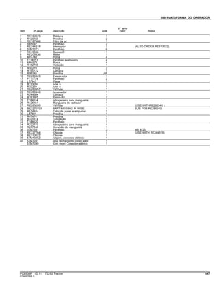 090 PLATAFORMA DO OPERADOR
Item Nº peça Descrição Qtde
Nº série
trator Notas
1 RE163675 Moldura 1
2 R120160 Presilha 2
3 RE187966 Filtro de ar 1
4 H85092 Parafuso 2
5 RE244318 Interruptor 1 (ALSO ORDER RE313022)
6 37M7073 Parafuso 6
7 RE49636 ResistoR 1
8 RE208336 Motor 1
9 M74782 Porca 4
10 T178251 Parafuso sextavado 4
11 M84972 Porca 4
12 R162769 Vedação 1
13 R50279 Porca 2
14 R190722 Carcaça 1
15 R96248 Presilha AR
16 RE286345 Evaporador 1
17 PT11778 Parafuso 2
18 L77943 Placa 1
19 R113050 Anel o 1
20 R33259 Anel o 1
21 RE283957 VálVula 1
22 RE286346 Aquecedor 1
23 R244664 Carcaça 1
24 R163985 Passa-fio 2
25 T184924 Abraçadeira para mangueira 1
26 R125454 Mangueira do radiador 1
27 RE263090 VálVula 1 (USE WITHRE286340 )
28 RE3270703 PART MISSING IN WISE 1 SUB FOR RE286340
29 RE58614 Cabo de puxar e empurrar 1
30 L57881 Presilha 1
31 R47474 Presilha 1
32 R220514 Tubulação 1
33 T184620 Parafuso 1
34 R222727 Abraçadeira para mangueira 1
35 R237040 Conexão de mangueira 1
36 37M7091 Parafuso 3 M6 X 25
37 RE227764 Chicote 1 (USE WITH RE244318)
38 RE313022 Chicote 1
39 57M10452 Alojam. conector elétrico 1
40 57M7281 Disp fechamento conec elétr 1
57M7290 Conj mont Conector elétrico 1
PC8506P (D.1) 7225J Tractor 647
ST343978(B.1)
 