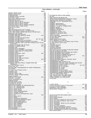 7225J Tractor
Índice alfabético - continuação
Página Página
SPRING, BRAKE PLATE .................................................................. 416
SPRING, HOOD PIVOT .................................................................... 566
STABILIZER BAR.............................................................................. 478
STANDARD HOOD LIGHTING ......................................................... 212
Starter Motor Shield........................................................................... 196
Starter Motor-30AN-6068HBM01 ........................................................ 90
STARTING AID (4337) ...................................................................... 101
STARTING CIRCUIT RELAY............................................................. 283
STARTING CIRCUIT RELAY BRACKET........................................... 283
STARTING CIRCUIT RELAY COVER............................................... 283
STARTING CIRCUIT RELAY WIRING HARNESS............................ 283
STATIONARY RIGHT-HAND GLASS................................................ 620
Stationary, R.H.Glass ........................................................................ 620
Stator, A/C ......................................................................................... 164
Steel Disk Wheels (Dual) (100 mm Axles) ........................................ 558
STEEL DISK WHEELS (DUAL) (100 MM AXLES)............................ 552
STEEL DISK WHEELS (INNER AND DUAL) (100 MM AXLE) ......... 552
Steering Arm and Knuckle................................................................. 516
STEERING ARM AND KNUCKLE..................................................... 534
STEERING ARM AND KNUCKLE, MFWD ............................... 516, 534
STEERING COLUMN........................................................................ 392
STEERING COLUMN AND MOUNTING .......................................... 392
STEERING COLUMN PIVOT.................................... 394, 702, 704, 705
STEERING COLUMN PIVOT (AUTOTRAC)............................. 704, 705
STEERING COLUMN WIRING HARNESS, AUTOTRAC................. 696
STEERING CONTROL UNIT, ELECTRO HYDRAULIC (EH VALVE)
(AUTOTRAC)............................................................................... 690
STEERING CYLINDER AND TIE RODS .................................. 518, 528
STEERING CYLINDER, MFWD................................................ 518, 528
STEERING LINE ............................................................................... 406
STEERING PIVOT ASSEMBLY ........................................................ 700
STEERING PIVOT ASSEMBLY (AUTOTRAC) ................................. 700
STEERING PUMP SEAL KIT, HYDROSTATIC ................................. 402
STEERING SHAFT ........................................................................... 396
STEERING UNIVERSAL JOINT ............................................... 394, 702
STEERING VALVE............................................................................ 399
STEERING VALVE BRACKET .......................................................... 403
STEERING VALVE LINE ................................................................... 404
STEERING VALVE LINE (AUTOTRAC)............................................ 686
STEERING VALVE LINES......................................................... 404, 686
STEERING VALVE SEAL KIT ........................................................... 402
STEERING WHEEL .......................................................................... 390
STORAGE TRAY,ELECTRICAL CONNECTORS AND
TERMINALS................................................................................. 285
SUCTION CONTROL VALVE.............................................................. 78
Suction Hose, A/C ............................................................................. 648
SUCTION LINE, TRANSMISSION OIL PUMP (POWRQUAD)......... 376
SUN GEARS ..................................................................................... 315
Sun Gears, Input Planetary Carrier ................................................... 315
Sunshade, Front................................................................................ 644
SUPPORT SEAT............................................................................... 684
SUPPORT, DRAFT LINK................................................................... 470
SUPPORT, FRONT FENDER (MFWD)............................................. 588
Support, Headliner............................................................................. 614
SUPPORT, PTO FRONT........................................................... 366, 368
SUPPORT, TOOLBOX ...................................................................... 544
Support, Windshield, Front................................................................ 628
SUPPORT,HOOD.............................................................................. 566
SUPPORT,REAR HOOD................................................................... 572
SUSPENSION, AIR SEAT................................................................. 680
Sway Block and Support ................................................................... 472
SWITCH AND SENSOR, OIL PRESSURE(7635)............................. 128
SWITCH, A/C / HEATING FAN.......................................................... 248
SWITCH, A/C COMPRESSOR ......................................................... 248
SWITCH, DOME, DOOR................................................................... 259
SWITCH, FIELD CRUISE.................................................................. 248
SWITCH, FRONT WIPER/WASHER ................................................ 248
SWITCH, HAZARD LIGHTS.............................................................. 248
SWITCH, HYDRAULIC DIFFERENTIAL LOCK ................................ 260
SWITCH, KEY ........................................................................... 258, 276
SWITCH, MAIN LIGHTS ................................................................... 248
SWITCH, MFWD ............................................................................... 248
SWITCH, OPERATOR PRESENCE.................................................. 676
SWITCH, OPERATOR PRESENCE (SEAT) ..................................... 234
SWITCH, RAISE/LOWER SEAT ....................................................... 234
SWITCH, REAR WIPER/WASHER................................................... 248
SWITCH, RIDE FIRMNESS .............................................................. 678
SWITCH, SEAT HEATER.................................................................. 678
SWITCH, SEAT HEIGHT................................................................... 678
SWITCH, WORK LIGHTS ................................................................. 248
SYNCHRONIZER.............................................................................. 334
SYNCHRONIZER (C-D RANGE) ...................................................... 332
T
TACHOMETER SWITCH AND WIRING ........................................... 126
Tail Light ............................................................................................ 200
TANK, TRAILER AIR BRAKE AIR..................................................... 430
TAPPET/PUSH ROD/ROCKER ARM/SHAFT (4905) ........................110
TEMPERATURE SENSOR PLUG (6698) ......................................... 124
TENSIONER PULLEY, HARDWARE (8797)..................................... 133
TERMINAL ........................................................................................ 292
TERMINAL (METRI-PACK)............................................................... 290
TERMINAL (WEATHER PACK)......................................................... 286
TERMINAL 1-, 2- OR 20- CONNECTORS........................................ 246
TERMINAL BOARD........................................................................... 293
TERMINAL REPAIR KIT.................................................................... 294
TERMINALS, METRI-PACK.............................................................. 288
THERMOSTAT (2255)......................................................................... 86
THERMOSTAT COVER (2154) ........................................................... 85
THERMOSTAT HOUSING (3926) ....................................................... 98
THROTTLE, FOOT............................................................................ 264
THRUST BEARING , CRANKSHAFT (4712).................................... 106
TIE ROD END, MFWD .............................................................. 518, 528
TIE ROD, MFWD....................................................................... 518, 528
TIMING GEAR COVER (4440).......................................................... 102
TIP-UP ARMREST (LH AND RH) ..................................................... 678
Tire and Wheel Assembly, Front Wheels, Agro Forestry................... 556
Tire, Rear Wheels, Agro Forestry...................................................... 554
TOOLBOX ......................................................................................... 544
TOOLBOX BRACKET ....................................................................... 544
TOOLBOX LABEL............................................................................. 544
TOOLBOX SUPPORT....................................................................... 544
TRACK SPACING 66" ....................................................................... 548
TRACTION CLUTCH/ HOUSING PLANETARY BRAKE .................. 306
TRAILER AIR BRAKE AIR TANK...................................................... 430
TRAILER AIR BRAKE BLEED SCREW AND HOSES...................... 438
TRAILER AIR BRAKE CAB CONTROL ............................................ 428
TRAILER AIR BRAKE COMPRESSOR SEAL KIT ........................... 436
TRAILER AIR BRAKE CONTROL VALVE ................................ 424, 438
TRAILER AIR BRAKE COUPLERS .................................................. 432
TRAILER AIR BRAKE KIT................................................................. 430
TRAILER AIR BRAKE MANUAL CONTROL VALVE ........................ 426
TRANSMISION OIL LINES ............................................................... 348
TRANSMISSION AND HYDRAULIC OIL.......................................... 445
TRANSMISSION CONTROL VALVE HOUSING AND VALVES........ 324
TRANSMISSION COOLER HOSES,AUTOTRAC............................. 686
TRANSMISSION FRONT COVER.................................... 158, 320, 434
TRANSMISSION OIL FILLER NECK ................................................ 374
TRANSMISSION OIL FILTER ........................................................... 328
TRANSMISSION OIL PUMP............................................................. 318
TRANSMISSION OUTPUT SHAFT................................................... 314
TRANSMISSION TO MFWD DRIVE SHAFT .................................... 380
TRANSMISSION WIRING HARNESS (PQT).................................... 230
TUBE, OIL PUMP INTAKE (5024)......................................................112
Tube, Rear PTO Filler Tube, Sight Gauge ........................................ 374
TUBE, THERMOSTAT HOUSING (3926) ........................................... 98
TURBOCHARGER, OIL LINES (65HH) ............................................ 122
Turning Light...................................................................................... 204
U
U-JOINT, MFWD........................................................................ 516, 534
Universal Driveshaft, Engine to Transmission................................... 346
Universal Joint Yoke Assembly ......................................................... 380
UNIVERSAL JOINT, STEERING............................................... 394, 702
UPHOLSTERY, FENDER, L.H. ......................................................... 606
V
VALVE ACTUATING MECHANISM (4905).........................................110
VALVE STACK................................................................................... 488
VALVE STACK SPACER ................................................................... 494
VALVE, BRAKE ................................................................................. 410
VALVE, ELECTRO HYDRAULIC (EH) (AUTOTRAC) ....................... 690
VALVE, ELECTRO-HYDRAULIC, DIFF. CASE ................................. 370
VALVE, SOLENOID........................................................................... 386
VALVE, SOLENOID - MFWD CLUTCH HOUSING ........................... 382
VALVE, STEERING........................................................................... 399
VALVE, SUCTION CONTROL............................................................. 78
VALVE, TRAILER AIR BRAKE CONTROL ....................................... 424
VALVE, TRAILER AIR BRAKE MANUAL CONTROL ....................... 426
VALVE, TRANSMISSION CONTROL AND HOUSING ..................... 324
VENT ELBOW (2997).......................................................................... 88
PC8506P (D.1) 7225J Tractor 65
 