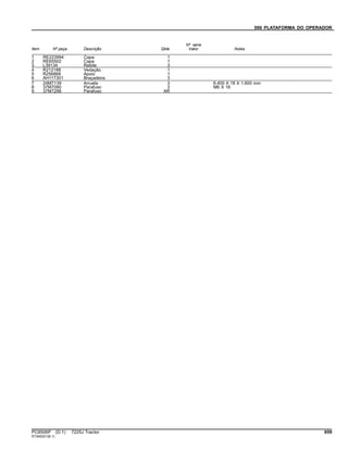 090 PLATAFORMA DO OPERADOR
Item Nº peça Descrição Qtde
Nº série
trator Notas
1 RE223994 Capa 1
2 RE65502 Capa 1
3 L39134 Rebite 3
4 R212188 Vedação 1
5 R256868 Apoio 1
6 AH117301 Braçadeira 3
7 24M7139 Arruela 3 6.400 X 18 X 1.600 mm
8 37M7090 Parafuso 3 M6 X 16
9 37M7298 Parafuso AR
PC8506P (D.1) 7225J Tractor 659
ST345221(B.1)
 
