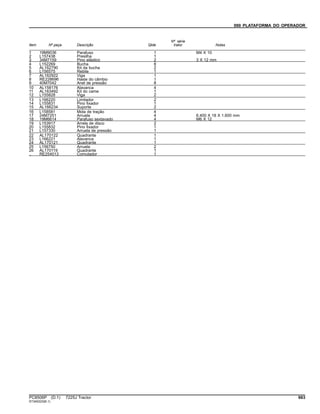 090 PLATAFORMA DO OPERADOR
Item Nº peça Descrição Qtde
Nº série
trator Notas
1 19M9036 Parafuso 1 M4 X 10
2 L157438 Presilha 1
3 34M7159 Pino elástico 2 3 X 12 mm
4 L152269 Bucha 8
5 AL162790 Kit da bucha 2
6 L156575 Rebite 1
7 AL162922 Viga 1
8 RE228696 Haste do câmbio 1
9 40M7042 Anel de pressão 8
10 AL158176 Alavanca 4
11 AL163492 Kit do came 1
12 L155828 Viga 2
13 L166220 Limitador 2
14 L155831 Pino fixador 1
15 AL166234 Suporte 2
16 L158581 Mola de tração 4
17 24M7251 Arruela 4 6.400 X 18 X 1.600 mm
18 19M6614 Parafuso sextavado 4 M6 X 12
19 L153917 Arrela de disco 2
20 L155832 Pino fixador 1
21 L157330 Arruela de pressão 1
22 AL170122 Quadrante 1
23 L166221 Alavanca 1
24 AL170121 Quadrante 1
25 L156750 Arruela 2
26 AL170119 Quadrante 1
.. RE254013 Comutador 1
PC8506P (D.1) 7225J Tractor 663
ST345223(B.1)
 