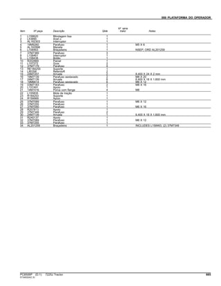 090 PLATAFORMA DO OPERADOR
Item Nº peça Descrição Qtde
Nº série
trator Notas
1 L158620 Blindagem lisa 1
2 L53890 Anel o 1
3 AL162303 Interruptor 1
4 19M9260 Parafuso 1 M5 X 6
5 AL162998 Manete 1
6 L158463 Braçadeira 1 NSEP; ORD AL201259
7 37M7389 Parafuso 3
8 L158461 Interruptor 1
9 L158438 Botão 1
10 R202869 Painel 1
11 L157272 Guia 2
12 37M7179 Parafuso 4
13 RE184255 Suporte 1
14 L80358 RetentoR 2
15 24M7207 Arruela 2 8.400 X 24 X 2 mm
16 19M7139 Parafuso sextavado 2 M8 X 20
17 24M7139 Arruela 6 6.400 X 18 X 1.600 mm
18 19M6614 Parafuso sextavado 6 M6 X 12
19 03M7183 Parafuso 2 M8 X 16
20 L157491 Apoio 1
21 14M7416 Porca com flange 4 M8
22 L155835 Mola de tração 1
23 R184253 Suporte 1
24 R199969 Apoio 1
25 37M7089 Parafuso 1 M6 X 12
26 37M7255 Parafuso 1
27 37M7090 Parafuso 1 M6 X 16
28 R207813 Apoio 1
29 37M7348 Parafuso 2
30 24M7139 Arruela 1 6.400 X 18 X 1.600 mm
31 R240137 Apoio 1
32 37M7089 Parafuso 1 M6 X 12
33 37M7255 Parafuso 1
34 AL201259 Braçadeira 1 INCLUDES L158463, (2) 37M7348
PC8506P (D.1) 7225J Tractor 665
ST345224(C.5)
 