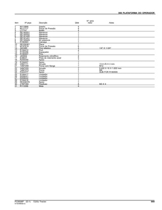 090 PLATAFORMA DO OPERADOR
Item Nº peça Descrição Qtde
Nº série
trator Notas
1 M113899 Inserto 4
2 M111717 Porca de Pressão 4
3 L77747 Botão 4
4 RE180551 Alavanca 1
5 RE180552 Alavanca 1
6 RE181400 Alavanca 1
7 RE181401 Alavanca 1
8 RE195929 Kit adesivos 1
9 R180563 Carcaça 1
10 RE259361 Placa 1
11 M147618 Porca de Pressão 6
12 34H385 Pino elástico 4 1/4" X 1-3/4"
13 R184410 Pivô 4
14 R195356 Espaçador 1
15 R180557 Pino 1
16 JD9954 Rolamento cilíndRico 4
17 E39637 Pista de rolamento axial 5
18 R259359 Apoio 1
19 R184407 Apoio 1
20 24M7111 Arruela 1 13 X 25 X 3 mm
21 14M7299 Porca com flange 1 M12
22 24M7055 Arruela 7 8.400 X 16 X 1.600 mm
23 14M7273 Porca 7 M8
24 R322377 Apoio 1 SUB FOR R180555
25 R184417 Limitador 1
26 R208241 Limitador 1
27 R208242 Limitador 1
28 R184418 Limitador 1
29 RE208376 Apoio 1
30 21M7350 Parafuso 8 M3 X 4
31 R113356 Mola 4
PC8506P (D.1) 7225J Tractor 669
ST343990(B.4)
 