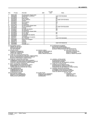 092 ASSENTO
Item Nº peça Descrição Qtde
Nº série
trator Notas
1 RE331298 Kit absorvedor choque asse 1
RE225254 SuSpenSão do aSSento 1 SUB FOR RE320626
2 RE166328 Kit do eixo 1 (A)
3 RE188726 Pára-choque 1 (B)
4 RE332924 Kit da cobertura 1 (C) SUB FOR RE166332
5 RE246423 Grampo 1 (F)
6 RE166340 Kit do isolador 1 (G)
7 RE166337 Atenuador 1 (H)
8 RE167426 Kit p/assento 1 (I)
9 RE188716 Kit absorvedor choque asse 1 (J)
10 RE331260 Kit do compressor 1 (K) SUB FOR RE225256
11 RE189405 Carcaça 1 (L)
12 RE166334 Kit botão do assento 1 (M)
13 AT209020 Kit p/assento 1 (N)
14 RE182488 Kit absorvedor choque asse 1
15 RE189402 Kit da cabine 1 (D)
16 RE166336 Kit do rolete 1 (E)
17 RE166335 Kit rolamento do assento 1
18 RE246424 Tubulação 1 (O)
19 R167427 Kit suspensão do assento 1
20 RE331277 Kit p/ assento 1 SUB FOR RE250900
21 RE202669 Peças de montagem 1
22 RE225255 Chicote 1
23 RE225715 Carcaça 1
24 RE224846 Carcaça 1 SUB FOR RE285158
25 RE255699 Conexão em t 1
(A) RETAINING SHAFT
ARBRE DE RETINUE
EIXO DE FIXACAO
EJE RETENEDOR
(B) SUSPENSION BUMPER
BUTOIR DE SUSPENSION
PARA-CHOQUE DA SUSPENSAO
BLOQUE PARACHOQUES DE SUSPENSION
(C) COVER PLATE
PLAQUE-COUVERACLE
TAMPA DE COPERTURA
PLACA DE CUBIERTA
(D) SHOCK CABLE
CABLE D'AMORTISSEUR
CABO DE CHOQUE
CABLE AMORTIGUADOR
(E) ISOLATER ROLLER
ROULEAU D'ISOLATION
ROLETE ISOLANTE
RODILLO AMORTIGUADOR
(F) FORE-AFT ATTENUATOR BLOCK
BLOC D'ATTENUATEUR SURL'AZE LONGITUDINAL
BLOCO ATENUADOR DO AVANCO E RECUO
BLOQUE ATENUADOR LONGITUDINAL
(G) FORE-AFT ISOLATOR CONTROL
COMMANDE D'ISOLATION LONGITUDINALE
CONTROLE DO ISOLADOR DO AVANCO E RECUO
CONTROL AMORTIGUADOR LONGITUDINAL
(H) LATERAL ATTENUATOR
ATTENUATEUR LATERAL
ATENUADOR LATERAL
ATENUADOR DE MOVIMIENTO LATERAL
(I) BOOT ATTACHING HARDWARE
BOULONNERIE DE FIXATION DE SABOT
FERRAGENS DE FIXACAO DA CAPA
TORNILLERIA DE FIJACION DE FUNDA
(J) FORE-AFT ATTENUATOR
ATTENUATEUR LONGITUDINAL
ATENUADOR DO AVANCO E RECUO
ATENUADOR DE MOVIMIENTO LONGITUDINAL
(K) AIR COMPRESSOR
COMPRESSEUR D'AIR
COMPRESSOR DE AR
COMPRESOR DE AIRE
(L) LATERAL ISOLATOR HOUSING
LOGEMENT D'ISOLATEUR LATERAL
ALOJAMENTO DO ISOLADOR LATERAL
CAJA DE AMORTIGUADOR LATERAL
(M) SUSPENSION KNOB
BOUTON DE SUSPENSION
MANIPULO DA SUSPENSAO
PERILLA DE SUSPENSION
(N) SLIDE PUCK
DISQUE DE GLISSEMENT
CURSOR DESLIZANTE
CORREDERA
(O) AIR LINE
CONDUITE D'AIR
LINHA DE AR
LINEA NEUMATICA
PC8506P (D.1) 7225J Tractor 681
ST343996(C.1)
 