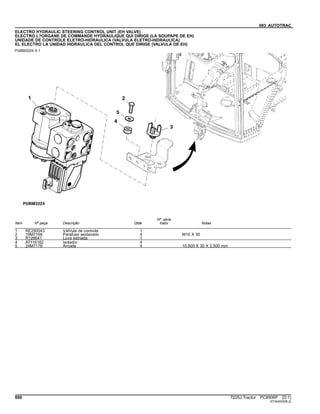 093 AUTOTRAC
ELECTRO HYDRAULIC STEERING CONTROL UNIT (EH VALVE)
ELECTRO L?ORGANE DE COMMANDE HYDRAULIQUE QUI DIRIGE (LA SOUPAPE DE EH)
UNIDADE DE CONTROLE ELETRO-HIDRAULICA (VALVULA ELETRO-HIDRAULICA)
EL ELECTRO LA UNIDAD HIDRAULICA DEL CONTROL QUE DIRIGE (VALVULA DE EH)
PUBM3224 A.1
Item Nº peça Descrição Qtde
Nº série
trator Notas
1 RE290043 VálVula de controle 1
2 19M7168 Parafuso sextavado 4 M10 X 30
3 R126641 Luva estriada 1
4 AT116162 Isolador 4
5 24M7178 Arruela 4 10.500 X 30 X 2.500 mm
690 7225J Tractor PC8506P (D.1)
ST344003(B.2)
 