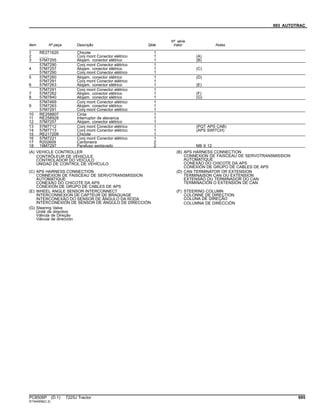 093 AUTOTRAC
Item Nº peça Descrição Qtde
Nº série
trator Notas
1 RE271620 Chicote 1
2 ........ Conj mont Conector elétrico 1 (A)
3 57M7255 Alojam. conector elétrico 1 (B)
57M7290 Conj mont Conector elétrico 1
4 57M7257 Alojam. conector elétrico 1 (C)
57M7290 Conj mont Conector elétrico 1
5 57M7260 Alojam. conector elétrico 1 (D)
57M7291 Conj mont Conector elétrico 1
6 57M7263 Alojam. conector elétrico 1 (E)
57M7291 Conj mont Conector elétrico 1
7 57M7262 Alojam. conector elétrico 1 (F)
8 57M7840 Alojam. conector elétrico 1 (G)
57M7469 Conj mont Conector elétrico 1
9 57M7263 Alojam. conector elétrico 1
57M7291 Conj mont Conector elétrico 1
10 RE258807 Cinta 1
11 RE258928 Interruptor de alavanca 1
12 57M7257 Alojam. conector elétrico 1
13 57M7712 Conj mont Conector elétrico 1 (PQT APS CAB)
14 57M7713 Conj mont Conector elétrico 1 (APS SWITCH)
15 RE217209 Chicote 1
16 57M7221 Conj mont Conector elétrico 1
17 R202609 Cantoneira 2
18 19M7297 Parafuso sextavado 2 M8 X 12
(A) VEHICLE CONTROLLER
CONTRÔLEUR DE VÉHICULE
CONTROLADOR DO VEÍCULO
UNIDAD DE CONTROL DE VEHÍCULO
(B) APS HARNESS CONNECTION
CONNEXION DE FAISCEAU DE SERVOTRANSMISSION
AUTOMATIQUE
CONEXÃO DO CHICOTE DA APS
CONEXIÓN DE GRUPO DE CABLES DE APS
(C) APS HARNESS CONNECTION
CONNEXION DE FAISCEAU DE SERVOTRANSMISSION
AUTOMATIQUE
CONEXÃO DO CHICOTE DA APS
CONEXIÓN DE GRUPO DE CABLES DE APS
(D) CAN TERMINATOR OR EXTENSION
TERMINAISON CAN OU EXTENSION
EXTENSÃO OU TERMINADOR DO CAN
TERMINACIÓN O EXTENSIÓN DE CAN
(E) WHEEL ANGLE SENSOR INTERCONNECT
INTERCONNEXION DE CAPTEUR DE BRAQUAGE
INTERCONEXÃO DO SENSOR DE ÂNGULO DA RODA
INTERCONEXIÓN DE SENSOR DE ÁNGULO DE DIRECCIÓN
(F) STEERING COLUMN
COLONNE DE DIRECTION
COLUNA DE DIREÇÃO
COLUMNA DE DIRECCIÓN
(G) Steering Valve
Unité de direction
Válvula de Direção
Válvula de dirección
PC8506P (D.1) 7225J Tractor 695
ST344006(C.2)
 