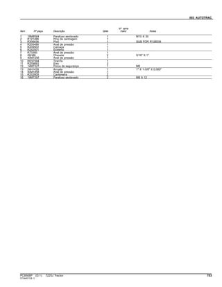 093 AUTOTRAC
Item Nº peça Descrição Qtde
Nº série
trator Notas
1 19M8584 Parafuso sextavado 1 M10 X 30
2 R121466 Pino de centragem 1
3 R306836 Pivô 1 SUB FOR R126039
4 R205486 Anel de pressão 1
5 R209502 Carcaça 1
6 R242501 Extremo 1
7 R73380 Anel de pressão 1
8 26H86 Chaveta 2 5/16" X 1"
9 40M7256 Anel de pressão 1
10 RE57594 TiranTe 1
11 R209893 Eixo 2
12 14M7327 Porca de segurança 1 M8
13 24H1439 Arruela 1 1" X 1-3/8" X 0.060"
14 40M1858 Anel de pressão 1
15 R202609 Cantoneira 2
16 19M7297 Parafuso sextavado 2 M8 X 12
PC8506P (D.1) 7225J Tractor 703
ST344011(B.1)
 