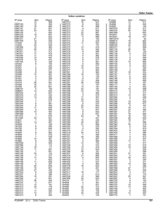7225J Tractor
Índice numérico
Nº peça Item Página Nº peça Item Página Nº peça Item Página
........ 15 568
03M7183 12 363
03M7183 19 665
03M7191 21 601
03M7192 24 601
03M7192 1 625
03M7233 18 601
03M7309 4 623
03M7331 21 623
03M7349 14 545
11H249 18 519
11H249 23 529
11M7008 10 363
11M7021 26 475
11M7021 11 477
11M7021 17 479
11M7054 17 479
11M7059 15 467
11M7079 14 475
11M7105 9 339
12H242 6 193
12H291 1 233
12H291 5 283
12H292 8 271
12H295 8 283
12H295 12 461
12H301 4 207
12H301 4 209
12H302 2 271
12H315 26 491
12H356 16 271
12H359 34 641
12M6191 5 155
12M6601 12 643
12M7032 3 627
12M7033 13 233
12M7033 12 283
12M7044 7 576
12M7044 7 577
12M7044 6 581
12M7044 6 583
12M7065 11 625
12M7065 5 645
12M7066 10 457
12M7069 3 457
14H1076 1 679
14H1099 33 641
14H631 7 283
14H631 13 461
14H649 7 339
14H785 6 283
14H785 8 645
14H786 7 271
14H800 6 562
14H848 7 519
14H848 7 529
14H860 15 461
14H980 8 339
14M7029 5 545
14M7066 9 112
14M7148 18 111
14M7165 11 281
14M7165 1 641
14M7166 32 153
14M7166 3 277
14M7166 11 363
14M7166 7 623
14M7166 11 629
14M7168 5 207
14M7194 25 639
14M7196 15 601
14M7209 27 435
14M7233 8 239
14M7257 4 390
14M7264 15 281
14M7264 2 641
14M7272 26 405
14M7272 3 671
14M7273 12 161
14M7273 32 179
14M7273 7 233
14M7273 11 283
14M7273 12 421
14M7273 6 425
14M7273 16 427
14M7273 8 503
14M7273 10 568
14M7273 4 617
14M7273 13 625
14M7273 22 667
14M7273 23 669
14M7273 6 689
14M7274 3 193
14M7274 8 233
14M7274 11 457
14M7275 1 157
14M7275 12 419
14M7276 13 545
14M7276 8 549
14M7276 4 551
14M7276 4 562
14M7276 6 576
14M7276 6 577
14M7276 5 581
14M7276 5 583
14M7277 10 517
14M7277 10 535
14M7277 3 563
14M7291 4 562
14M7296 19 103
14M7296 5 132
14M7296 8 167
14M7297 13 269
14M7297 26 639
14M7298 2 157
14M7298 13 161
14M7298 23 167
14M7298 33 179
14M7298 4 265
14M7298 3 275
14M7298 11 407
14M7298 23 431
14M7298 15 435
14M7298 4 575
14M7298 22 603
14M7298 27 623
14M7298 9 631
14M7298 6 633
14M7298 6 637
14M7298 23 79
14M7299 7 431
14M7299 10 435
14M7299 20 667
14M7299 21 669
14M7303 5 276
14M7303 4 283
14M7319 11 475
14M7319 24 479
14M7327 7 390
14M7327 24 395
14M7327 8 567
14M7327 4 569
14M7327 12 703
14M7328 6 473
14M7328 13 479
14M7376 12 623
14M7396 24 167
14M7397 6 565
14M7416 21 665
14M7424 6 645
14M7425 1 513
14M7425 1 537
14M7462 9 363
14M7478 16 623
14M7480 4 201
14M7517 1 175
14M7517 19 177
14M7517 4 613
14M7528 10 569
14M7608 24 623
15H219 17 371
15H558 2 361
15H558 1 427
15H560 22 313
15H560 12 325
15H584 19 105
15H589 24 435
15H624 1 124
15H666 13 511
15H666 13 525
15H695 18 105
15M7033 20 517
15M7033 20 535
16M7099 5 652
19H2001 8 153
19H3547 18 677
19M10075 2 83
19M6614 18 663
19M6614 18 665
19M6755 22 405
19M7077 11 569
19M7135 26 361
19M7139 31 153
19M7139 4 275
19M7139 7 545
19M7139 9 569
19M7139 6 589
19M7139 16 665
19M7162 4 342
19M7162 5 603
19M7163 1 383
19M7166 3 684
19M7167 16 233
19M7167 11 403
19M7167 6 409
19M7168 8 403
19M7168 2 690
19M7169 4 347
19M7177 1 281
19M7185 5 425
19M7185 13 568
19M7214 8 475
19M7274 3 211
19M7274 15 427
19M7285 6 209
19M7285 7 471
19M7286 14 625
19M7286 22 677
19M7288 9 167
19M7288 16 311
19M7297 23 395
19M7297 21 471
19M7297 18 695
19M7297 16 703
19M7298 28 625
19M7300 18 471
19M7363 11 589
19M7382 30 219
19M7387 5 333
19M7394 7 619
19M7402 8 545
19M7403 3 589
19M7417 1 562
19M7488 5 613
19M7489 2 457
19M7489 11 511
19M7489 1 517
19M7489 10 519
19M7489 10 529
19M7489 1 535
19M7489 7 599
19M7501 27 361
19M7550 5 403
19M7555 34 623
19M7557 5 344
19M7560 3 371
19M7560 14 383
19M7560 1 386
19M7598 27 517
19M7598 27 535
19M7603 3 571
19M7640 2 175
19M7642 25 361
19M7662 5 457
19M7720 9 153
19M7720 8 273
19M7720 10 459
19M7724 13 339
19M7759 1 562
19M7768 8 493
19M7768 12 497
19M7774 1 121
PC8506P (D.1) 7225J Tractor 707
 
