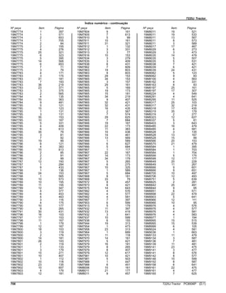 7225J Tractor
Índice numérico - continuação
Nº peça Item Página Nº peça Item Página Nº peça Item Página
19M7774 1 397
19M7774 1 571
19M7774 2 653
19M7774 1 705
19M7774 2 84
19M7775 2 155
19M7775 4 276
19M7775 25 321
19M7775 6 323
19M7775 5 395
19M7775 14 568
19M7775 6 653
19M7775 7 71
19M7775 3 79
19M7783 4 171
19M7783 3 175
19M7783 31 181
19M7783 7 193
19M7783 36 219
19M7783 23 371
19M7783 3 375
19M7783 2 565
19M7784 4 135
19M7784 15 363
19M7784 9 481
19M7785 5 121
19M7785 15 123
19M7785 1 131
19M7785 3 131
19M7785 35 153
19M7785 10 167
19M7785 5 331
19M7785 4 409
19M7785 6 613
19M7785 35 79
19M7785 3 81
19M7785 7 92
19M7785 19 99
19M7786 8 121
19M7786 4 383
19M7786 15 613
19M7786 2 85
19M7786 2 91
19M7786 2 99
19M7787 12 193
19M7787 1 284
19M7787 9 433
19M7788 1 136
19M7788 24 153
19M7788 1 565
19M7788 10 573
19M7789 10 155
19M7789 11 155
19M7789 12 347
19M7789 4 377
19M7789 6 453
19M7789 4 463
19M7790 3 116
19M7790 4 175
19M7790 10 177
19M7790 9 265
19M7791 30 431
19M7796 16 103
19M7797 17 103
19M7798 11 167
19M7798 1 179
19M7799 12 167
19M7800 18 103
19M7800 3 119
19M7800 2 179
19M7800 14 181
19M7801 26 103
19M7801 2 119
19M7801 1 133
19M7801 3 179
19M7801 15 271
19M7801 10 407
19M7802 1 112
19M7802 10 118
19M7802 23 135
19M7802 10 657
19M7803 4 179
19M7803 12 181
19M7804 9 161
19M7805 7 613
19M7810 5 99
19M7811 10 161
19M7811 31 321
19M7812 1 132
19M7812 3 331
19M7813 3 77
19M7816 10 153
19M7834 3 279
19M7835 3 409
19M7838 8 431
19M7862 7 609
19M7863 19 603
19M7863 9 603
19M7865 29 153
19M7865 34 153
19M7865 3 157
19M7865 29 161
19M7865 5 169
19M7865 19 173
19M7865 15 181
19M7865 34 219
19M7865 9 407
19M7865 32 421
19M7865 32 431
19M7865 16 435
19M7865 2 567
19M7865 7 574
19M7865 29 625
19M7865 7 684
19M7866 19 167
19M7866 22 173
19M7866 11 383
19M7866 10 438
19M7866 14 461
19M7866 13 569
19M7866 1 589
19M7866 6 627
19M7866 5 684
19M7867 1 117
19M7867 22 167
19M7867 14 173
19M7867 34 179
19M7867 5 265
19M7867 6 275
19M7867 10 325
19M7867 1 589
19M7867 5 684
19M7868 8 181
19M7868 33 79
19M7872 8 457
19M7873 8 421
19M7875 14 643
19M7882 4 576
19M7882 4 577
19M7882 4 581
19M7887 7 397
19M7903 6 599
19M7913 5 179
19M7932 11 397
19M7932 13 419
19M7932 3 641
19M7937 10 599
19M7938 6 155
19M7944 19 313
19M7954 1 473
19M7958 23 313
19M7964 1 689
19M7970 11 118
19M7970 14 161
19M7970 5 421
19M7979 16 181
19M7979 8 265
19M7979 8 407
19M7979 12 617
19M7981 10 421
19M7981 5 503
19M7988 1 447
19M7988 6 451
19M8006 15 161
19M8011 21 177
19M8011 9 457
19M8011 19 521
19M8011 19 533
19M8011 13 567
19M8011 8 573
19M8011 3 589
19M8017 17 467
19M8029 6 273
19M8029 3 473
19M8035 14 479
19M8035 5 507
19M8035 5 531
19M8038 7 421
19M8039 6 421
19M8039 24 431
19M8062 5 123
19M8062 9 83
19M8100 4 563
19M8162 4 331
19M8163 8 83
19M8197 25 161
19M8197 17 307
19M8224 4 549
19M8291 4 641
19M8295 11 525
19M8317 25 103
19M8317 32 219
19M8318 17 435
19M8319 35 179
19M8319 2 277
19M8323 12 627
19M8337 5 81
19M8403 3 643
19M8485 16 479
19M8485 4 581
19M8528 3 135
19M8528 13 167
19M8528 15 99
19M8566 20 153
19M8575 21 479
19M8584 1 395
19M8584 1 703
19M8584 1 704
19M8599 5 175
19M8599 12 177
19M8649 20 229
19M8649 11 267
19M8666 9 601
19M8666 9 651
19M8705 10 497
19M8706 12 493
19M8751 5 639
19M8825 2 281
19M8842 25 491
19M8844 9 95
19M8851 6 571
19M8898 22 479
19M8903 5 641
19M8966 12 111
19M8966 10 95
19M8976 4 576
19M8976 4 577
19M8976 4 581
19M8976 4 583
19M8977 1 194
19M8995 15 515
19M8995 15 539
19M8999 6 105
19M9024 4 581
19M9036 1 663
19M9133 11 479
19M9134 3 587
19M9136 7 481
19M9139 11 481
19M9141 23 475
19M9141 3 477
19M9141 8 576
19M9142 8 577
19M9146 10 599
19M9152 8 587
19M9158 6 641
19M9161 22 475
19M9161 4 477
19M9165 7 625
708 7225J Tractor PC8506P (D.1)
 