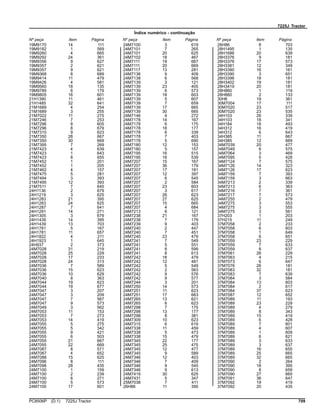 7225J Tractor
Índice numérico - continuação
Nº peça Item Página Nº peça Item Página Nº peça Item Página
19M9170 14 111
19M9182 1 569
19M9260 4 665
19M9292 24 361
19M9356 9 627
19M9357 2 621
19M9357 9 621
19M9368 8 689
19M9414 11 479
19M9426 4 581
19M9560 18 135
19M9789 6 179
19M9805 16 601
21H1390 11 461
21H1485 32 641
21M1689 4 254
21M1689 3 255
21M7022 11 275
21M7246 7 253
21M7296 8 605
21M7296 8 679
21M7310 9 623
21M7350 28 667
21M7350 30 669
21M7395 7 269
21M7423 4 639
21M7423 1 643
21M7423 8 655
21M7452 1 201
21M7452 1 205
21M7462 4 157
21M7475 5 281
21M7494 3 393
21M7495 12 393
21M7511 7 645
24H1136 2 679
24H1219 3 625
24H1283 21 395
24H1283 24 625
24H1287 7 641
24H1291 14 271
24H1305 3 679
24H1439 14 395
24H1439 13 703
24H1781 5 167
24H1781 11 657
24H1822 4 211
24H1923 1 645
24H937 2 373
24M7028 31 219
24M7028 25 229
24M7028 17 233
24M7028 24 313
24M7036 7 589
24M7036 15 623
24M7036 10 629
24M7040 8 363
24M7044 19 623
24M7044 19 677
24M7047 3 207
24M7047 3 209
24M7047 7 567
24M7047 9 573
24M7049 3 562
24M7053 11 153
24M7053 7 273
24M7053 14 419
24M7055 5 275
24M7055 5 342
24M7055 9 421
24M7055 6 503
24M7055 21 667
24M7055 22 669
24M7087 8 571
24M7087 4 652
24M7088 15 625
24M7096 8 111
24M7098 28 435
24M7100 1 159
24M7100 2 239
24M7100 6 271
24M7100 5 573
24M7100 17 601
24M7100 3 619
24M7101 7 265
24M7101 20 625
24M7102 18 467
24M7111 19 667
24M7111 20 669
24M7117 13 281
24M7136 9 409
24M7138 6 568
24M7139 3 121
24M7139 23 405
24M7139 6 573
24M7139 18 603
24M7139 5 607
24M7139 7 659
24M7139 17 665
24M7139 30 665
24M7146 4 272
24M7178 14 167
24M7178 6 175
24M7178 18 177
24M7178 6 339
24M7178 7 403
24M7178 5 690
24M7180 12 153
24M7180 5 157
24M7195 16 515
24M7195 16 539
24M7207 15 167
24M7207 36 179
24M7207 17 181
24M7207 12 397
24M7207 6 545
24M7207 2 584
24M7207 23 603
24M7207 3 617
24M7207 26 623
24M7207 27 625
24M7207 15 665
24M7207 4 684
24M7213 6 121
24M7238 21 167
24M7238 7 179
24M7239 9 403
24M7240 2 447
24M7240 7 451
24M7240 23 479
24M7241 7 549
24M7241 5 551
24M7241 8 599
24M7241 8 613
24M7242 18 479
24M7242 12 481
24M7242 5 549
24M7242 2 563
24M7242 9 576
24M7242 9 577
24M7244 3 201
24M7250 14 573
24M7251 11 623
24M7251 17 663
24M7265 13 621
24M7265 6 623
24M7298 7 175
24M7298 13 177
24M7298 8 381
24M7309 10 623
24M7315 6 619
24M7338 11 459
24M7338 5 473
24M7338 15 479
24M7345 22 177
24M7345 25 475
24M7345 12 477
24M7345 9 589
24M7346 12 403
24M7346 7 409
24M7346 9 545
24M7346 9 613
24M7419 30 625
24M7431 5 347
25M7038 7 411
26H86 11 395
26H86 8 703
28H1495 1 135
28H1686 20 639
28H3376 9 181
28H3376 17 573
28H3381 12 349
28H3390 16 161
28H3390 3 651
28H3396 18 181
28H3402 19 181
28H3419 20 181
28H860 1 119
28H860 2 133
30H6 19 361
30M7004 17 111
30M7020 23 517
30M7020 23 535
34H103 26 339
34H103 18 341
34H184 18 493
34H312 16 419
34H312 6 643
34H385 11 667
34H385 12 669
34M7039 20 477
34M7049 6 575
34M7064 3 469
34M7095 5 428
34M7124 7 575
34M7126 14 323
34M7126 17 623
34M7159 7 393
34M7159 3 663
34M7213 2 339
34M7213 6 363
34M7216 7 361
34M7217 7 573
34M7255 2 479
34M7275 3 553
34M7275 3 555
34M7275 3 561
37H203 1 203
37H215 11 249
37M7058 2 233
37M7058 6 603
37M7058 1 649
37M7058 6 651
37M7059 23 229
37M7059 7 633
37M7059 8 637
37M7061 26 229
37M7063 4 215
37M7073 6 647
37M7076 26 181
37M7083 32 181
37M7083 7 639
37M7084 3 584
37M7084 13 603
37M7084 2 617
37M7084 37 623
37M7087 12 652
37M7089 11 193
37M7089 23 229
37M7089 4 279
37M7089 8 343
37M7089 15 419
37M7089 6 428
37M7089 7 601
37M7089 4 607
37M7089 1 609
37M7089 6 621
37M7089 3 633
37M7089 3 637
37M7089 16 655
37M7089 25 665
37M7089 32 665
37M7090 2 264
37M7090 18 395
37M7090 8 659
37M7090 27 665
37M7091 36 647
37M7092 19 419
37M7092 20 435
PC8506P (D.1) 7225J Tractor 709
 