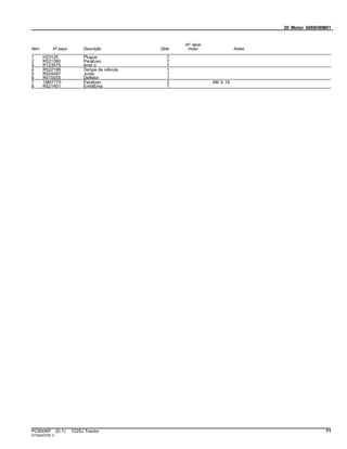 20 Motor 6068HBM01
Item Nº peça Descrição Qtde
Nº série
motor Notas
1 H23125 Plugue 7
2 R521390 Parafuso 7
3 R123575 Anel o 7
4 R522198 Tampa de válvula 1
5 R524497 Junta 1
6 R515555 Defletor 1
7 19M7775 Parafuso 2 M6 X 16
8 R521401 EmblEma 1
PC8506P (D.1) 7225J Tractor 71
ST304037(B.1)
 
