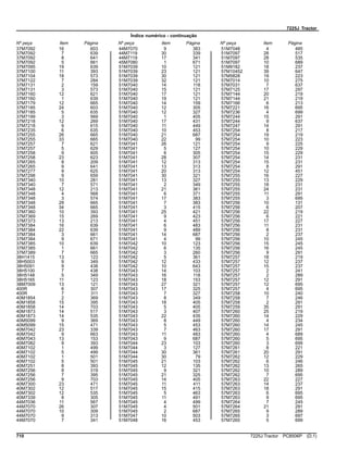 7225J Tractor
Índice numérico - continuação
Nº peça Item Página Nº peça Item Página Nº peça Item Página
37M7092 16 603
37M7092 7 639
37M7092 8 641
37M7092 5 661
37M7095 19 639
37M7100 11 393
37M7104 18 573
37M7122 7 284
37M7131 2 159
37M7131 3 573
37M7160 12 621
37M7160 1 639
37M7179 12 665
37M7185 24 603
37M7185 5 635
37M7199 3 569
37M7218 12 269
37M7218 9 615
37M7235 6 635
37M7255 26 665
37M7255 33 665
37M7257 7 621
37M7257 5 629
37M7258 9 605
37M7258 23 623
37M7265 8 209
37M7265 9 641
37M7277 9 625
37M7298 9 659
37M7340 10 281
37M7340 7 571
37M7348 12 213
37M7348 4 568
37M7348 3 574
37M7348 29 665
37M7348 34 665
37M7360 10 393
37M7369 15 269
37M7373 13 213
37M7384 16 639
37M7384 22 639
37M7384 3 661
37M7384 9 671
37M7385 10 639
37M7385 1 661
37M7389 7 665
38H1415 13 123
38H5003 9 349
38H5091 9 438
38H5100 7 438
38H5148 5 349
38H5165 11 123
38M7009 13 121
400R 6 307
400R 7 311
40M1854 2 369
40M1858 15 395
40M1858 14 703
40M1873 14 517
40M1873 14 535
40M5099 9 369
40M5099 15 471
40M7042 23 339
40M7042 9 663
40M7043 13 153
40M7082 9 393
40M7102 1 499
40M7102 5 499
40M7102 1 501
40M7102 5 501
40M7251 8 393
40M7256 8 319
40M7256 7 395
40M7256 9 703
40M7300 23 471
40M7302 12 517
40M7302 12 535
40M7339 8 305
44M7036 11 567
44M7070 26 307
44M7070 10 309
44M7070 9 313
44M7070 7 341
44M7070 9 383
44M7119 30 339
44M7119 17 341
45M7080 1 671
51M7039 10 121
51M7039 23 121
51M7039 30 121
51M7039 32 121
51M7040 14 118
51M7040 15 121
51M7040 17 121
51M7040 19 121
51M7040 14 159
51M7040 12 305
51M7040 12 327
51M7040 1 405
51M7040 17 431
51M7040 11 449
51M7040 10 453
51M7040 21 687
51M7040 22 99
51M7041 26 121
51M7041 5 127
51M7041 6 305
51M7041 28 307
51M7041 12 313
51M7041 13 313
51M7041 20 313
51M7041 30 321
51M7041 13 327
51M7041 2 349
51M7041 21 361
51M7041 6 371
51M7041 17 383
51M7041 7 383
51M7041 3 415
51M7041 25 421
51M7041 9 423
51M7041 4 451
51M7041 6 483
51M7041 9 489
51M7041 14 687
51M7041 4 99
51M7042 10 123
51M7042 6 135
51M7042 3 260
51M7042 5 361
51M7042 12 433
51M7042 10 643
51M7043 14 103
51M7043 16 118
51M7043 18 153
51M7043 27 321
51M7043 17 325
51M7043 7 327
51M7043 8 349
51M7043 18 405
51M7043 5 405
51M7043 3 407
51M7043 22 435
51M7043 8 449
51M7043 5 453
51M7043 7 463
51M7043 11 483
51M7043 9 687
51M7044 23 103
51M7044 3 127
51M7044 30 361
51M7044 30 79
51M7045 21 103
51M7045 12 135
51M7045 9 321
51M7045 21 325
51M7045 14 405
51M7045 11 411
51M7045 15 415
51M7045 5 463
51M7045 11 491
51M7045 4 499
51M7045 4 501
51M7045 2 687
51M7047 10 503
51M7048 16 453
51M7048 4 485
51M7097 28 517
51M7097 28 535
51M7097 10 689
51M9182 18 237
57M10452 39 647
57M5828 19 223
57M7014 10 275
57M7031 7 637
57M7125 17 297
57M7144 20 219
57M7144 21 219
57M7166 6 213
57M7221 16 695
57M7236 4 699
57M7244 15 291
57M7244 9 637
57M7247 14 291
57M7254 8 217
57M7254 19 219
57M7254 10 223
57M7254 9 225
57M7254 10 229
57M7254 15 229
57M7254 14 231
57M7254 15 231
57M7254 8 291
57M7254 12 451
57M7255 16 227
57M7255 13 229
57M7255 18 231
57M7255 24 231
57M7255 11 291
57M7255 3 695
57M7256 10 131
57M7256 6 207
57M7256 22 219
57M7256 6 221
57M7256 17 227
57M7256 11 231
57M7256 8 231
57M7256 2 237
57M7256 10 245
57M7256 15 245
57M7256 16 245
57M7256 9 291
57M7257 18 219
57M7257 12 237
57M7257 15 237
57M7257 2 241
57M7257 2 289
57M7257 12 291
57M7257 12 695
57M7257 4 695
57M7258 10 240
57M7258 7 246
57M7258 2 291
57M7259 35 291
57M7260 25 219
57M7260 14 229
57M7260 4 234
57M7260 14 245
57M7260 17 291
57M7260 4 689
57M7260 5 695
57M7260 3 699
57M7261 8 221
57M7261 20 291
57M7262 12 229
57M7262 6 246
57M7262 13 265
57M7262 10 289
57M7262 7 695
57M7263 22 227
57M7263 14 237
57M7263 18 291
57M7263 6 695
57M7263 9 695
57M7264 7 245
57M7264 21 291
57M7265 9 289
57M7265 3 697
57M7265 5 699
710 7225J Tractor PC8506P (D.1)
 