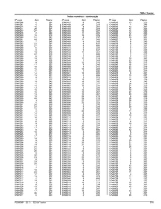 7225J Tractor
Índice numérico - continuação
Nº peça Item Página Nº peça Item Página Nº peça Item Página
57M7266 4 291
57M7267 5 291
57M7274 16 219
57M7274 29 291
57M7277 27 291
57M7278 2 289
57M7280 16 219
57M7280 31 291
57M7281 40 647
57M7283 7 245
57M7283 22 291
57M7286 27 291
57M7289 6 207
57M7289 8 217
57M7289 19 219
57M7289 22 219
57M7289 6 221
57M7289 10 223
57M7289 8 225
57M7289 9 225
57M7289 17 227
57M7289 10 229
57M7289 15 229
57M7289 11 231
57M7289 14 231
57M7289 15 231
57M7289 8 231
57M7289 2 237
57M7289 10 245
57M7289 11 245
57M7289 15 245
57M7289 12 451
57M7290 18 219
57M7290 16 227
57M7290 13 229
57M7290 10 291
57M7290 40 647
57M7290 3 695
57M7290 4 695
57M7291 25 219
57M7291 22 227
57M7291 14 229
57M7291 4 234
57M7291 14 237
57M7291 14 245
57M7291 16 291
57M7291 5 695
57M7291 6 695
57M7291 9 695
57M7293 3 217
57M7293 17 223
57M7293 9 229
57M7294 18 223
57M7295 3 217
57M7295 17 223
57M7295 18 223
57M7295 9 229
57M7296 8 221
57M7296 19 291
57M7298 24 291
57M7299 24 291
57M7304 26 291
57M7305 8 243
57M7305 32 291
57M7306 23 291
57M7307 8 243
57M7307 33 291
57M7309 25 291
57M7315 1 291
57M7316 7 291
57M7317 18 231
57M7317 24 231
57M7317 12 237
57M7317 15 237
57M7317 2 241
57M7317 10 291
57M7318 13 291
57M7328 8 225
57M7328 10 240
57M7328 8 291
57M7358 17 219
57M7364 36 291
57M7371 6 243
57M7457 6 240
57M7458 24 223
57M7469 8 201
57M7469 16 223
57M7469 15 227
57M7469 11 229
57M7469 16 229
57M7469 8 237
57M7469 11 245
57M7469 4 245
57M7469 9 637
57M7469 8 695
57M7472 4 225
57M7528 9 637
57M7533 11 451
57M7535 1 699
57M7539 7 243
57M7540 17 219
57M7540 7 243
57M7559 12 275
57M7568 4 240
57M7568 4 241
57M7619 13 223
57M7619 1 246
57M7621 12 223
57M7628 2 699
57M7633 3 225
57M7646 15 297
57M7655 16 297
57M7666 23 227
57M7667 13 231
57M7682 3 225
57M7682 12 245
57M7689 10 267
57M7691 10 267
57M7693 24 219
57M7694 24 219
57M7695 27 227
57M7696 22 223
57M7696 2 276
57M7697 6 229
57M7697 8 240
57M7698 22 223
57M7699 6 229
57M7708 18 227
57M7712 19 227
57M7712 13 695
57M7713 5 221
57M7713 12 225
57M7713 20 227
57M7713 21 227
57M7713 14 695
57M7714 3 221
57M7717 6 225
57M7718 5 221
57M7718 12 225
57M7718 19 227
57M7718 20 227
57M7718 21 227
57M7719 3 221
57M7722 6 225
57M7723 23 223
57M7724 6 234
57M7724 15 275
57M7765 23 227
57M7784 23 223
57M7785 5 225
57M7785 15 275
57M7789 5 225
57M7789 6 234
57M7803 9 201
57M7804 10 201
57M7839 8 237
57M7840 16 223
57M7840 8 695
57M8009 4 217
57M8015 15 223
57M8015 8 229
57M8015 2 246
57M8015 14 297
57M8016 15 223
57M8016 8 229
57M8016 2 246
57M8017 13 223
57M8017 1 246
57M8017 13 297
57M8021 14 223
57M8022 14 223
57M8023 12 223
57M8035 23 227
57M8060 10 201
57M8060 9 201
57M8070 6 245
57M8076 6 245
57M8129 2 221
57M8129 4 221
57M8129 2 245
57M8129 5 245
57M8161 7 217
57M8162 7 217
57M8163 10 267
57M8193 23 219
57M8246 15 217
57M8247 15 217
57M8326 23 219
57M8400 13 217
57M8403 14 217
57M8415 8 201
57M8416 15 227
57M8416 11 229
57M8416 16 229
57M8416 4 245
57M8519 28 219
57M8519 21 223
57M8523 26 219
57M8523 19 223
57M8527 27 219
57M8527 20 223
57M8527 6 699
57M8528 26 219
57M8528 28 219
57M8528 21 223
57M8529 27 219
57M8529 20 223
57M8606 3 246
57M8624 11 217
57M8624 6 217
57M8624 10 231
57M8624 7 231
57M8625 11 217
57M8625 6 217
57M8625 10 231
57M8625 7 231
57M8633 10 217
57M8633 12 217
57M8633 5 217
57M8633 9 217
57M8633 19 231
57M8633 2 231
57M8633 20 231
57M8633 21 231
57M8633 22 231
57M8633 25 231
57M8633 3 231
57M8633 4 231
57M8633 5 231
57M8633 6 231
57M8633 9 231
57M8750 4 267
57M8752 5 267
57M8753 5 267
57M8754 13 267
57M8755 13 267
57M8756 12 267
57M8757 11 237
57M8757 4 267
57M8758 11 237
57M8759 11 237
57M8783 7 237
57M8799 10 267
57M8800 10 267
57M8801 10 267
57M8802 7 237
57M8815 13 237
57M8815 9 297
57M8824 29 219
PC8506P (D.1) 7225J Tractor 711
 