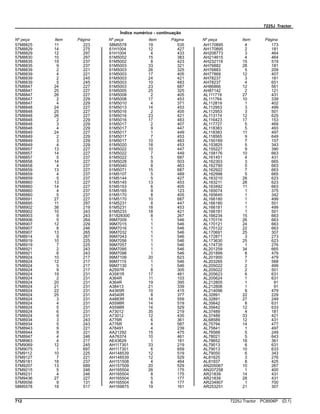 7225J Tractor
Índice numérico - continuação
Nº peça Item Página Nº peça Item Página Nº peça Item Página
57M8825 11 223
57M8829 14 275
57M8829 12 297
57M8830 10 297
57M8835 19 237
57M8835 9 237
57M8839 2 221
57M8839 4 221
57M8839 2 245
57M8839 5 245
57M8847 24 227
57M8847 25 227
57M8847 26 227
57M8847 2 229
57M8847 4 229
57M8848 24 227
57M8848 25 227
57M8848 26 227
57M8848 2 229
57M8848 3 229
57M8848 4 229
57M8849 24 227
57M8849 2 229
57M8849 3 229
57M8849 4 229
57M8857 13 227
57M8857 14 227
57M8857 5 237
57M8858 14 227
57M8858 4 237
57M8859 13 227
57M8859 4 237
57M8859 5 237
57M8860 13 227
57M8860 14 227
57M8860 4 237
57M8860 5 237
57M8891 27 227
57M8895 11 297
57M8902 38 219
57M8902 10 243
57M8903 9 243
57M8906 5 264
57M8907 12 229
57M8907 8 246
57M8907 13 265
57M8914 9 267
57M8919 10 225
57M8919 7 225
57M8921 2 243
57M8921 6 243
57M8924 10 217
57M8924 12 217
57M8924 5 217
57M8924 9 217
57M8924 19 231
57M8924 2 231
57M8924 20 231
57M8924 21 231
57M8924 22 231
57M8924 25 231
57M8924 3 231
57M8924 4 231
57M8924 5 231
57M8924 6 231
57M8924 9 231
57M8934 3 243
57M8934 5 243
57M8943 9 221
57M8944 9 221
57M8947 4 246
57M8963 4 217
57M9069 12 245
57M9075 1 697
57M9112 10 225
57M9127 7 221
57M9181 18 237
57M9207 13 689
57M9215 5 246
57M9231 4 246
57M9436 27 227
57M9556 9 131
58M5578 19 517
58M5578 19 535
61H1004 12 427
61H1004 4 433
61M5002 15 383
61M5002 8 423
61M5003 33 321
61M5003 26 325
61M5003 17 405
61M5003 24 421
61M5003 10 483
61M5003 23 687
61M5005 25 325
61M5008 2 405
61M5008 17 453
61M5010 4 371
61M5013 14 453
61M5016 2 405
61M5016 23 421
61M5016 17 483
61M5017 2 407
61M5017 9 447
61M5017 1 449
61M5017 7 453
61M5017 10 463
61M5020 18 453
61M5022 10 447
61M5022 7 449
61M5022 5 687
61M5028 9 503
61M5040 8 463
61M5071 15 687
61M5107 5 489
61M5144 5 427
61M5145 13 453
61M5153 6 405
61M5165 9 123
61M5170 8 405
61M5170 10 687
61M5231 8 447
61M5231 18 453
61M5233 18 421
811828300 8 267
99M7009 1 546
99M7015 1 546
99M7016 1 546
99M7032 1 546
99M7043 1 546
99M7056 1 546
99M7057 1 546
99M7095 1 546
99M7098 1 546
99M7109 20 623
99M7115 1 546
99M7130 1 546
A2597R 8 305
A3581R 17 481
A364R 11 103
A364R 19 395
A38413 21 339
A4365R 10 415
A4540R 8 377
A4883R 14 559
A5598R 14 519
A5598R 14 529
A73012 35 219
A73012 12 435
A776R 6 361
A776R 4 587
A78491 4 239
AA21292 15 475
AA76374 10 461
AE43629 1 181
AH117301 33 219
AH117301 6 659
AH148539 12 519
AH148539 12 529
AH151508 4 464
AH157509 20 529
AH165504 26 175
AH165504 8 175
AH165504 5 177
AH165504 6 177
AH169875 19 161
AH170895 4 173
AH170895 2 181
AH208773 3 464
AH214615 4 464
AH232119 15 519
AH76882 28 181
AH76883 5 209
AH77869 12 407
AH78237 3 181
AH78237 4 651
AH86866 12 561
AH87142 2 121
AL111719 27 431
AL111764 10 339
AL112819 1 402
AL112953 3 499
AL112953 3 501
AL113174 12 625
AL116423 17 153
AL117727 5 469
AL118383 5 493
AL118383 11 497
AL118565 9 649
AL150169 7 157
AL153825 5 343
AL155227 9 390
AL158176 10 663
AL161451 4 431
AL162303 3 665
AL162790 5 663
AL162922 7 663
AL162998 5 665
AL163210 28 623
AL163211 28 623
AL163492 11 663
AL165074 1 375
AL165645 1 342
AL166180 1 499
AL166180 1 501
AL166181 1 499
AL166181 1 501
AL166234 15 663
AL170119 26 663
AL170121 24 663
AL170122 22 663
AL170691 25 307
AL172871 3 273
AL173630 25 623
AL174735 1 276
AL201259 34 665
AL201899 8 479
AL201900 7 479
AL203265 7 568
AL205022 2 499
AL205022 2 501
AL205623 6 631
AL205624 1 631
AL212805 1 91
AL212806 1 91
AL214096 8 479
AL32891 22 229
AL32891 27 249
AL35642 8 631
AL35642 12 633
AL37489 4 181
AL37489 33 421
AL68589 12 431
AL75794 14 477
AL75841 1 497
AL76568 5 249
AL78021 5 643
AL78652 18 361
AL79013 6 631
AL79013 10 633
AL79050 6 343
AL81625 3 276
AL81937 8 425
AN205067 10 267
AN207258 1 400
AR21839 14 431
AR21839 28 431
AR234907 1 700
AR253251 21 307
712 7225J Tractor PC8506P (D.1)
 