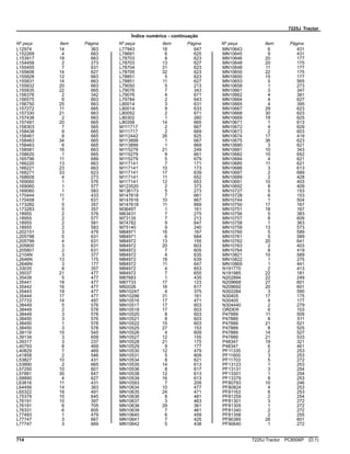 7225J Tractor
Índice numérico - continuação
Nº peça Item Página Nº peça Item Página Nº peça Item Página
L12974 14 363
L152269 4 663
L153917 19 663
L154458 2 273
L155455 7 631
L155606 14 627
L155828 12 663
L155831 14 663
L155832 20 663
L155835 22 665
L156376 2 342
L156575 6 663
L156750 25 663
L157272 11 665
L157330 21 663
L157438 2 663
L157491 20 665
L158303 7 565
L158438 9 665
L158461 8 665
L158463 34 665
L158463 6 665
L158581 16 663
L158620 1 665
L165796 11 689
L166220 13 663
L166221 23 663
L168271 33 623
L168608 4 273
L169060 1 576
L169060 1 577
L169060 1 583
L170444 11 433
L170458 7 631
L173282 5 357
L173283 5 357
L18955 2 576
L18955 2 577
L18955 2 581
L18955 2 583
L202151 3 479
L205798 5 631
L205799 4 631
L205800 3 631
L205801 2 631
L2104N 3 377
L2646N 13 175
L2646N 3 177
L33035 8 357
L35037 21 477
L35439 5 477
L35441 18 477
L35442 16 477
L35443 19 477
L35444 17 477
L37733 14 497
L38449 5 576
L38449 2 578
L38449 3 578
L38450 3 576
L38450 1 578
L38450 3 578
L39119 15 545
L39134 3 659
L39317 3 237
L40793 8 469
L40829 7 469
L41858 2 546
L53827 10 431
L53890 2 665
L57250 10 601
L57881 30 647
L58890 4 627
L63816 11 431
L64456 14 363
L65322 18 491
L75379 10 645
L76191 10 397
L76191 6 705
L76331 6 605
L77493 1 479
L77747 3 667
L77747 3 669
L77943 18 647
L78691 6 625
L78703 8 623
L78703 13 627
L78704 31 623
L78705 32 623
L78851 5 623
L78851 11 627
L79050 5 213
L79076 7 343
L79076 4 671
L79784 2 643
L80014 3 631
L80014 9 633
L80052 2 671
L80302 1 260
L80358 14 665
M111717 2 667
M111717 2 669
M112442 26 625
M113899 1 667
M113899 1 669
M115279 21 249
M115279 9 661
M115279 5 679
M117141 7 171
M117141 10 173
M117141 17 639
M117141 11 652
M117141 12 653
M123520 2 373
M136173 5 273
M147618 7 661
M147618 10 667
M147618 11 669
M3649T 1 161
M63431 7 275
M73135 7 213
M74782 9 647
M75140 9 240
M84971 16 167
M84971 6 684
M84972 13 155
M84972 20 603
M84972 7 605
M84972 4 635
M84972 18 639
M84972 11 647
M84972 4 653
M84972 7 655
M87683 1 435
M87733 17 123
M92026 16 617
MN10247 4 375
MN10296 31 161
MN10516 17 471
MN10517 17 603
MN10518 17 603
MN10520 8 603
MN10521 8 603
MN10522 15 603
MN10525 27 153
MN10526 4 609
MN10527 12 155
MN10528 21 175
MN10529 9 177
MN10530 12 479
MN10531 5 609
MN10534 8 621
MN10535 14 613
MN10536 8 617
MN10538 12 613
MN10539 16 613
MN10593 7 209
MN10634 10 477
MN10635 24 471
MN10636 8 481
MN10637 3 463
MN10638 29 361
MN10639 7 461
MN10640 6 459
MN10641 7 425
MN10642 5 438
MN10643 6 431
MN10645 9 431
MN10646 20 177
MN10648 20 175
MN10648 11 177
MN10650 22 175
MN10650 15 177
MN10653 5 565
MN10658 1 273
MN10661 3 347
MN10662 4 381
MN10664 4 627
MN10665 4 395
MN10667 29 623
MN10668 30 623
MN10669 19 625
MN10671 1 613
MN10672 4 629
MN10673 2 603
MN10674 17 419
MN10675 36 623
MN10680 3 621
MN10681 10 343
MN10682 10 652
MN10684 4 621
MN10685 11 621
MN10686 3 613
MN10687 2 689
MN10689 2 428
MN10691 10 403
MN10692 8 409
MN10727 5 153
MN10728 6 153
MN10744 1 504
MN10750 17 167
MN10751 18 167
MN10756 5 383
MN10757 8 609
MN10758 1 363
MN10759 13 573
MN10760 5 589
MN10761 5 589
MN10762 20 641
MN10763 2 403
MN10764 8 419
MN10821 10 589
MN10822 1 275
MN10869 1 441
N191770 2 413
N191985 22 181
N202894 22 249
N209668 27 601
N209692 20 601
N302284 3 590
N30405 17 175
N30405 4 177
N304440 2 279
ORDER 6 103
P47889 11 509
P47889 8 511
P47889 21 521
P47889 8 525
P47889 14 527
P47889 21 533
P48347 19 321
P48347 6 461
PF11335 2 253
PF11600 3 253
PF11703 5 272
PF13123 1 253
PF13131 3 254
PF13301 1 254
PF13379 8 253
PF80793 10 246
PF80824 4 253
PF81163 6 253
PF81259 2 254
PF81301 3 272
PF81305 1 272
PF81340 2 272
PF81358 2 255
PF90385 28 601
PF90640 1 272
714 7225J Tractor PC8506P (D.1)
 