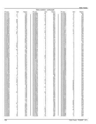 7225J Tractor
Índice numérico - continuação
Nº peça Item Página Nº peça Item Página Nº peça Item Página
R117721 1 173
R117721 11 179
R117721 11 405
R117721 7 687
R117738 .. 493
R117942 35 493
R118092 30 493
R118192 29 493
R118453 8 281
R119187 4 337
R119203 8 361
R119832 18 341
R119832 8 341
R119874 11 105
R119890 2 629
R119981 24 333
R119982 21 335
R120013 7 123
R120055 4 397
R120055 4 705
R120160 3 263
R120160 2 601
R120160 3 605
R120160 2 647
R120213 18 175
R120213 14 177
R120387 25 333
R120389 16 333
R120467 1 88
R120477 20 311
R120515 8 609
R120631 2 106
R120638 8 112
R120653 7 631
R120653 11 633
R120947 5 321
R121282 5 521
R121282 5 533
R121283 3 521
R121283 3 533
R121362 4 521
R121362 4 533
R121466 8 397
R121466 2 703
R121580 35 307
R121580 7 313
R121634 2 117
R121788 5 481
R121797 3 282
R122029 8 649
R122029 11 653
R122139 2 309
R122193 11 379
R122267 14 157
R122339 19 281
R122521 20 335
R122638 3 337
R123226 15 103
R123226 6 99
R123396 2 96
R123417 5 103
R123471 5 118
R123501 4 118
R123525 20 135
R123561 7 106
R123562 7 106
R123563 4 106
R123564 4 106
R123565 4 111
R123570 3 123
R123572 2 123
R123575 3 71
R123593 27 121
R124249 2 559
R124255 9 609
R124309 19 627
R124312 5 419
R124313 6 419
R124330 1 601
R124438 9 309
R124462 8 411
R124462 19 415
R124463 16 415
R124464 20 415
R124495 5 655
R124716 18 419
R124812 9 281
R124849 14 553
R124873 14 281
R125065 14 311
R125223 8 651
R125392 9 341
R125454 26 647
R125454 1 657
R125467 9 653
R125475 11 559
R125634 7 643
R125844 13 643
R125869 24 229
R125869 4 619
R125878 6 257
R125879 3 257
R126033 11 269
R126033 12 271
R126039 3 703
R126355 4 615
R126384 4 419
R126569 6 397
R126570 2 397
R126570 5 397
R126570 2 705
R126571 5 409
R126636 1 403
R126640 3 403
R126641 4 403
R126641 3 690
R126667 2 489
R126667 24 493
R126821 14 357
R126911 17 395
R127270 3 565
R127699 6 615
R127700 3 615
R127701 5 615
R127702 7 615
R127703 2 615
R127767 13 617
R127767 10 619
R127769 9 643
R127831 12 641
R127832 13 641
R127903 3 623
R128179 3 599
R128415 7 99
R128728 11 601
R128728 3 645
R128815 14 553
R128815 13 561
R128837 2 367
R129325 14 421
R129325 7 503
R129518 7 281
R129557 30 373
R129583 1 373
R129585 3 373
R129680 1 357
R129726 24 385
R129757 6 365
R129975 7 365
R130055 2 100
R130069 8 509
R130069 9 511
R130069 9 525
R130069 8 527
R130574 4 106
R130575 4 106
R130576 7 106
R130577 7 106
R130578 11 109
R130606 22 313
R130753 14 515
R130753 14 539
R130951 15 157
R131051 4 145
R131182 17 105
R131230 13 561
R131261 5 627
R131283 11 95
R131336 6 515
R131336 6 539
R131346 11 515
R131346 11 539
R131394 3 652
R131405 4 507
R131405 11 527
R131405 4 531
R131501 14 641
R131511 7 515
R131511 7 539
R131512 11 549
R131667 15 559
R131667 4 561
R131671 15 249
R131673 7 517
R131673 7 535
R131675 7 517
R131675 7 535
R131676 7 517
R131676 7 535
R131769 4 76
R131810 9 517
R131810 9 535
R131817 9 507
R131817 9 531
R131985 7 517
R131985 7 535
R131996 3 509
R131996 3 511
R131996 3 525
R131996 3 527
R131997 3 509
R131997 3 511
R131997 3 525
R131997 3 527
R131998 3 509
R131998 3 511
R131998 3 525
R131998 3 527
R131999 3 509
R131999 3 511
R131999 3 525
R131999 3 527
R132000 3 509
R132000 3 511
R132000 3 525
R132000 3 527
R132001 3 509
R132001 3 511
R132001 3 525
R132001 3 527
R132002 20 519
R132002 22 529
R132003 20 519
R132003 22 529
R132004 20 519
R132004 22 529
R132005 20 519
R132005 22 529
R132025 8 507
R132025 8 531
R132090 6 507
R132090 6 531
R132275 5 565
R132518 5 105
R132544 2 481
R132609 2 485
R132804 20 519
R132804 22 529
R132805 20 519
R132805 22 529
R132843 4 413
R132900 23 173
R132900 4 435
R132927 29 181
R132971 3 515
R132971 3 539
R133288 11 517
R133288 11 535
R133301 5 201
716 7225J Tractor PC8506P (D.1)
 