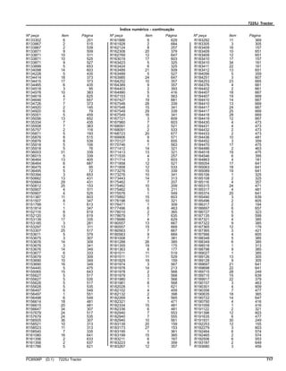 7225J Tractor
Índice numérico - continuação
Nº peça Item Página Nº peça Item Página Nº peça Item Página
R133302 6 201
R133867 2 515
R133867 2 539
R133871 9 509
R133871 10 511
R133871 10 525
R133871 9 527
R133899 5 653
R134098 14 603
R134228 5 435
R134414 18 373
R134415 17 373
R134465 6 435
R134518 3 95
R134578 10 383
R134619 4 625
R134646 7 657
R134726 7 373
R134920 2 145
R134920 6 79
R135001 5 459
R135056 13 652
R135334 7 435
R135508 7 363
R135757 2 116
R135871 5 193
R135876 8 515
R135876 8 539
R135918 5 106
R135918 5 76
R136003 31 339
R136015 5 339
R136464 13 405
R136464 6 687
R136475 4 95
R136495 5 72
R150394 3 653
R150662 13 431
R150664 29 431
R150812 25 153
R150907 4 511
R150907 4 525
R151387 11 603
R151507 8 347
R151799 1 613
R151814 1 347
R152119 8 619
R152120 9 619
R153139 17 335
R153185 3 281
R153297 13 311
R153307 25 517
R153611 5 379
R153675 3 307
R153676 14 309
R153676 3 341
R153676 14 349
R153677 6 333
R153679 12 309
R153690 10 349
R153690 16 349
R154440 5 475
R155065 15 643
R155627 5 517
R155627 5 535
R155628 5 517
R155628 5 535
R156497 6 549
R156497 1 551
R156498 6 549
R156614 18 481
R156615 20 481
R156647 34 307
R157679 24 517
R157679 24 535
R158505 36 307
R158521 10 313
R158523 11 313
R158540 7 335
R161080 16 641
R161356 2 633
R161356 2 637
R161786 5 621
R161886 9 629
R161928 2 684
R162124 8 257
R162308 20 379
R162769 12 647
R163019 17 603
R163423 5 325
R163424 6 325
R163489 21 509
R163489 5 527
R163985 24 647
R164252 10 357
R164389 9 357
R164403 2 393
R164990 5 416
R167153 5 563
R167427 19 681
R167548 28 339
R167548 15 341
R167549 29 339
R167549 16 341
R167721 3 609
R167960 7 603
R168091 2 521
R168091 2 533
R168723 20 677
R169906 9 571
R170127 6 655
R170746 1 563
R171412 14 321
R171413 13 321
R171535 4 257
R171714 3 603
R171858 12 521
R171858 12 533
R173276 15 339
R173276 10 341
R173443 14 313
R175462 7 207
R175462 10 209
R175462 5 211
R175576 1 549
R175892 15 603
R176198 10 321
R176471 1 309
R177496 6 463
R178010 2 365
R178679 7 635
R178686 4 629
R180557 13 667
R180557 15 669
R180563 7 667
R180563 9 669
R181008 7 381
R181288 26 385
R181355 19 175
R181363 8 177
R181511 11 519
R181511 11 529
R181829 19 159
R181974 3 567
R181978 14 213
R181978 2 568
R181979 3 568
R181980 1 568
R181981 8 568
R182028 1 621
R182102 4 459
R182132 2 398
R182269 4 565
R182321 1 471
R182334 15 481
R182336 6 481
R182940 7 553
R182940 7 555
R182940 10 561
R183139 20 159
R183173 27 153
R183195 1 361
R183199 15 365
R183211 6 167
R183223 9 359
R183267 12 357
R183292 11 369
R183305 3 305
R183409 16 157
R183409 10 651
R183409 12 651
R183410 17 157
R183410 34 161
R183411 22 161
R183412 13 651
R184056 5 359
R184251 3 607
R184253 23 665
R184376 4 661
R184402 2 661
R184407 18 667
R184407 19 669
R184410 14 667
R184410 13 669
R184417 24 667
R184417 25 669
R184418 28 669
R184419 12 667
R184430 4 473
R184431 4 473
R184432 2 473
R184433 2 473
R184436 10 481
R184452 3 359
R184470 17 475
R184486 2 463
R184518 19 475
R184546 6 395
R184863 4 181
R185054 17 641
R185063 18 641
R185089 19 641
R185106 1 325
R185108 2 325
R185116 4 357
R185315 24 471
R185317 4 481
R185374 20 641
R185490 3 639
R185496 2 605
R186317 2 194
R186697 6 657
R186727 5 323
R187135 9 599
R187321 4 385
R187322 9 385
R187365 12 179
R187365 3 421
R187566 4 605
R188348 5 385
R188349 6 385
R188518 1 313
R188798 9 385
R189027 1 385
R189126 13 305
R189128 9 305
R189697 21 641
R189698 22 641
R189715 28 249
R189715 15 639
R189917 22 379
R190157 3 463
R190301 4 609
R190356 7 477
R190635 18 365
R190722 14 647
R190750 4 416
R191059 1 416
R191122 2 321
R191396 12 603
R191635 6 477
R191931 30 249
R192253 12 155
R192279 3 603
R192464 6 574
R192465 2 574
R192506 6 553
R193187 2 649
R193680 3 459
PC8506P (D.1) 7225J Tractor 717
 