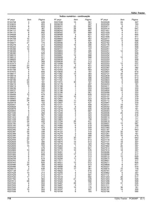 7225J Tractor
Índice numérico - continuação
Nº peça Item Página Nº peça Item Página Nº peça Item Página
R193708 3 428
R193833 7 653
R193834 8 653
R194045 3 367
R194112 16 395
R194115 9 652
R194658 8 323
R194659 9 323
R194708 10 273
R194717 13 271
R194877 21 175
R195278 4 213
R195320 13 481
R195356 14 669
R196306 5 173
R196390 1 629
R196510 1 611
R196512 1 611
R196605 1 587
R196763 5 569
R197473 11 325
R197684 23 641
R197685 24 641
R197706 5 181
R197870 4 645
R198017 5 337
R198018 6 337
R198032 8 569
R199189 23 181
R199195 24 181
R199216 10 369
R199219 5 369
R199236 1 335
R199237 1 335
R199474 2 477
R199499 12 479
R199553 7 461
R199943 25 641
R199969 24 665
R200418 4 153
R200451 10 479
R200828 2 571
R200878 7 475
R200893 9 479
R201046 3 284
R201080 4 567
R201223 20 421
R201228 25 405
R201229 24 405
R202160 13 179
R202160 29 421
R202202 5 575
R202340 16 159
R202387 20 339
R202389 18 335
R202390 14 333
R202394 22 335
R202449 27 421
R202609 22 395
R202609 17 695
R202609 15 703
R202668 1 479
R202869 10 665
R203354 2 613
R203365 5 609
R204258 6 617
R204258 5 619
R205342 5 284
R205343 10 625
R205486 20 395
R205486 4 703
R206415 2 639
R207138 17 171
R207528 10 213
R207529 9 213
R207530 11 213
R207782 6 563
R207813 28 665
R207935 4 553
R207935 4 555
R207935 6 561
R207936 15 553
R207936 5 555
R207936 15 561
R208235 1 267
R208241 25 667
R208241 26 669
R208242 26 667
R208242 27 669
R208468 3 621
R208474 8 621
R208665 16 467
R208851 6 567
R209446 4 428
R209502 10 395
R209502 5 703
R209721 18 157
R209893 13 395
R209893 11 703
R209907 12 568
R209908 9 568
R209936 15 311
R209938 21 313
R210099 10 627
R210130 2 421
R210137 20 627
R210763 1 563
R210930 6 181
R211082 13 383
R211082 8 383
R211082 3 386
R211104 2 400
R211572 30 181
R212178 3 267
R212188 4 659
R212196 1 553
R212196 1 555
R212196 1 561
R212331 8 629
R212399 10 317
R212401 7 323
R212866 11 639
R213007 17 427
R213131 11 409
R213241 8 590
R213278 12 405
R213278 8 687
R213348 2 323
R213484 3 323
R213485 1 323
R213663 3 159
R213784 26 431
R213784 14 435
R214060 6 519
R214060 6 529
R214121 2 319
R214122 7 315
R214274 2 409
R214344 2 589
R214535 30 641
R214673 11 613
R214675 14 613
R214778 12 323
R215463 1 275
R215560 15 641
R215715 10 576
R216291 2 313
R216292 17 313
R216293 4 313
R216294 11 311
R217571 7 257
R218521 12 573
R218522 2 573
R218698 16 361
R218700 17 361
R218922 1 615
R219255 4 315
R219317 2 691
R219318 2 692
R219320 21 229
R219320 6 590
R219487 26 175
R219487 5 177
R219562 14 179
R219747 2 307
R219794 8 193
R220028 24 307
R220250 10 193
R220471 9 311
R220514 32 647
R221451 8 617
R221529 4 611
R221537 5 605
R221926 2 611
R222017 13 613
R222050 6 569
R222162 3 635
R222176 9 655
R222251 1 509
R222251 1 527
R222251 12 537
R222252 1 509
R222252 1 527
R222252 12 537
R222253 1 509
R222253 1 527
R222253 12 537
R222255 5 617
R222397 4 282
R222527 28 421
R222607 8 615
R222727 34 647
R222839 12 613
R222840 16 613
R223603 5 649
R223604 6 649
R224203 7 181
R224411 1 155
R224802 12 333
R224804 16 335
R225099 2 333
R225100 3 333
R225107 2 379
R225109 21 379
R225113 9 379
R225947 1 379
R226331 19 157
R226342 20 157
R226346 17 161
R226483 6 173
R226506 25 379
R226506 2 416
R226514 3 171
R226517 10 171
R226619 7 167
R226657 12 567
R226682 4 159
R227060 3 317
R227187 4 643
R227258 32 161
R227261 33 161
R227569 16 475
R227701 4 643
R227718 10 307
R227731 18 307
R227799 37 307
R227892 20 357
R227914 13 357
R227915 18 357
R228266 2 317
R228268 11 317
R228315 12 629
R228475 5 689
R228601 5 317
R229271 1 605
R229809 8 671
R230227 2 575
R230610 15 179
R230791 21 157
R230862 6 357
R231112 5 279
R231203 26 517
R231203 26 535
R231299 5 509
R231299 31 535
R231311 1 574
R232182 36 181
R232191 14 305
R232196 1 590
718 7225J Tractor PC8506P (D.1)
 