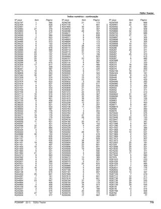 7225J Tractor
Índice numérico - continuação
Nº peça Item Página Nº peça Item Página Nº peça Item Página
R232197 1 590
R232304 7 629
R232481 1 357
R232883 27 379
R232883 6 416
R233810 6 377
R234069 1 584
R234302 2 623
R234465 11 573
R234466 4 573
R234523 5 153
R234524 6 153
R234805 4 679
R234888 10 589
R235093 22 157
R235094 23 157
R235095 24 157
R235096 25 157
R235098 26 157
R235299 3 475
R235304 17 617
R235713 5 309
R236261 2 587
R236775 10 475
R236809 14 553
R237040 35 647
R237209 5 574
R237212 4 574
R237474 14 623
R237474 7 627
R237707 8 521
R237707 8 533
R237709 9 515
R237709 9 539
R237713 10 515
R237713 10 539
R237730 26 601
R237735 8 459
R238033 2 607
R238225 9 521
R238225 9 533
R238564 5 587
R239344 16 179
R239345 17 179
R239377 18 179
R239378 19 179
R240058 4 621
R240059 11 621
R240097 1 421
R240098 32 321
R240137 31 665
R240426 4 323
R240444 3 169
R240888 30 153
R241156 2 635
R241157 1 635
R241158 1 635
R241161 19 493
R241161 3 497
R241400 10 621
R241400 2 627
R241984 6 331
R241994 21 321
R242373 8 643
R242392 6 161
R242495 4 571
R242501 8 395
R242501 6 703
R244123 6 313
R244126 16 313
R244137 8 309
R244138 1 615
R244202 25 601
R244287 7 161
R244291 11 161
R244664 23 647
R244964 1 459
R244965 2 459
R245109 14 335
R245207 2 475
R245290 1 475
R245829 27 157
R245934 1 317
R246756 21 173
R247730 1 601
R247895 30 307
R248052 14 307
R248396 28 157
R248411 7 603
R248569 9 639
R248571 9 639
R248693 9 173
R248694 7 173
R248704 8 173
R248709 28 179
R248710 20 179
R248714 22 179
R248715 31 179
R249145 17 159
R249464 1 623
R249707 22 321
R250016 2 265
R250114 6 587
R250305 4 489
R250305 11 493
R250370 2 225
R250490 6 171
R250500 2 343
R250577 12 173
R250674 15 573
R250764 23 179
R250832 5 159
R250839 22 517
R250839 22 535
R250848 21 517
R250848 21 535
R251072 23 373
R251670 25 307
R251670 32 307
R251675 39 307
R251678 40 307
R252208 12 321
R252736 8 207
R252736 11 209
R253763 1 377
R253763 3 453
R253764 6 159
R253951 27 333
R253954 28 333
R254016 7 159
R254180 20 471
R254183 16 153
R254228 4 457
R254229 1 457
R254463 1 367
R254492 28 161
R254812 3 419
R254929 9 209
R254930 6 629
R255603 38 307
R255604 38 307
R255897 22 601
R255898 23 601
R255948 19 249
R255948 7 590
R255949 4 590
R255993 7 689
R256272 13 385
R256275 15 385
R256375 5 571
R256413 25 625
R256866 3 613
R256868 5 659
R257166 4 657
R257167 5 657
R257569 2 173
R257815 6 601
R257816 5 601
R258794 37 179
R258795 24 179
R258926 16 573
R259090 20 281
R259248 4 169
R259305 20 305
R259319 13 173
R259359 17 667
R259359 18 669
R259461 22 623
R259492 3 390
R259666 14 509
R259666 32 535
R259703 12 689
R259720 27 161
R259897 1 305
R259898 18 305
R259899 4 305
R259958 10 521
R259958 10 533
R26286 14 371
R26287 29 371
R26287 8 371
R26287 25 373
R26287 7 415
R26287 6 485
R263588 1 167
R26375 7 333
R26375 18 339
R26375 16 483
R26375 21 493
R264159 18 617
R264324 30 161
R26448 8 415
R26448 18 427
R26448 5 433
R264946 9 283
R264980 2 167
R265395 3 365
R26552 7 337
R26552 6 411
R26552 3 413
R265822 31 421
R266090 19 357
R26650 10 105
R26863 2 377
R26863 2 453
R26871 9 461
R268819 7 357
R26906 27 493
R26976 4 493
R270020 8 575
R270023 3 575
R270446 22 153
R270447 23 153
R270941 1 341
R271088 5 367
R271286 6 431
R271542 7 385
R271868 10 507
R271868 10 531
R271869 2 507
R271869 2 531
R271873 3 507
R271873 3 531
R272002 25 181
R27329 22 361
R273498 24 321
R273530 23 321
R275240 16 311
R275242 17 307
R277644 5 590
R27976 5 451
R281023 5 233
R281026 3 657
R281029 1 485
R281577 7 309
R282831 23 175
R282832 16 177
R283936 13 347
R287109 7 419
R287712 12 511
R287736 29 517
R287736 29 535
R287739 29 517
R287739 29 535
R28776 5 411
R28776 13 415
R287766 2 509
R28782 3 493
R28811 2 77
PC8506P (D.1) 7225J Tractor 719
 