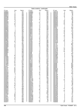 7225J Tractor
Índice numérico - continuação
Nº peça Item Página Nº peça Item Página Nº peça Item Página
R288922 31 161
R289609 1 321
R289929 15 333
R290013 10 655
R290636 12 373
R291684 14 233
R293025 13 335
R293026 19 333
R29340 9 475
R293404 12 525
R293408 2 527
R293410 25 535
R294401 13 561
R294402 8 551
R294620 7 652
R296945 1 521
R296945 1 533
R297786 3 481
R298758 4 559
R299262 16 321
R299263 15 321
R299264 17 321
R299265 18 321
R299784 6 553
R299784 6 555
R299841 9 381
R299987 5 689
R301936 35 181
R304025 6 321
R304356 7 561
R305694 15 379
R305695 15 379
R305836 10 159
R30587 4 319
R306836 3 395
R306836 3 703
R308261 2 590
R308262 2 590
R30903 5 415
R30903 6 415
R30935 26 435
R310080 2 562
R310225 49 157
R310225 13 159
R310258 13 275
R312762 21 677
R312762 22 677
R312895 11 347
R315637 16 335
R317410 10 371
R32027 1 294
R321236 37 321
R32210 26 371
R322377 23 667
R322377 24 669
R322420 21 229
R322420 6 590
R322427 3 339
R322429 1 339
R322926 4 467
R322927 5 467
R322930 10 467
R322931 11 467
R323577 12 333
R324596 1 331
R325636 34 181
R326332 6 367
R326819 20 167
R326968 11 549
R329586 21 181
R329716 5 689
R330532 6 297
R330533 7 297
R330577 8 297
R330903 9 357
R331444 33 153
R33167 29 307
R33259 20 647
R332777 6 377
R333831 12 545
R333876 13 555
R334404 7 357
R334571 5 689
R336841 1 325
R338885 13 347
R34352 19 339
R34857 9 373
R35365 3 335
R35366 4 335
R35367 5 335
R35482 18 475
R35482 1 477
R375R 2 344
R38295 41 307
R38295 3 311
R38295 4 321
R38295 13 325
R39112 8 333
R39112 17 339
R39283 23 385
R39322 17 311
R39322 15 373
R39832 11 371
R39832 27 373
R40712 11 319
R40915 2 461
R41076 8 461
R41440 16 617
R42849 15 371
R43381 8 365
R43383 10 365
R44165 6 249
R44302 26 231
R44302 11 240
R44302 10 265
R44302 6 276
R44302 3 327
R44302 2 546
R44302 4 601
R44302 12 655
R459R 6 341
R459R 10 361
R46323 21 373
R46324 21 373
R46325 21 373
R46414 18 173
R46414 19 435
R47150 21 491
R47474 26 249
R47474 31 647
R48450 11 643
R48685 7 105
R48685 6 106
R48685 20 361
R48747 8 305
R48749 8 305
R48750 8 305
R48867 1 283
R49002 16 385
R49003 17 385
R49004 18 385
R49434 4 359
R49518 7 371
R49518 5 485
R501124 10 109
R501428 7 118
R502175 3 136
R50222 5 365
R502329 2 136
R502341 7 111
R502367 14 115
R502370 12 115
R502512 4 115
R502513 9 135
R502541 26 79
R502725 3 100
R502755 6 109
R50279 13 647
R502811 9 118
R502902 2 72
R503596 2 103
R504153 21 135
R504209 3 111
R504282 1 95
R504577 24 79
R504631 15 111
R504734 3 103
R504734 8 118
R504754 18 99
R504781 2 79
R504782 16 111
R504843 6 95
R504850 1 105
R505452 3 145
R505452 10 79
R505479 10 99
R505480 14 99
R505543 20 111
R505609 3 106
R505742 1 77
R50879 8 419
R51200 15 335
R515030 2 81
R515033 10 115
R515034 18 115
R515044 12 79
R515344 14 135
R515408 8 95
R515454 40 79
R515494 5 95
R515535 11 79
R515555 6 71
R516125 22 79
R516140 13 111
R516648 3 75
R51719 2 553
R51719 2 561
R517237 2 75
R517471 1 127
R517488 13 135
R518145 19 135
R518146 17 135
R518210 26 161
R518345 1 79
R518726 8 435
R518809 5 111
R518861 4 105
R519025 9 99
R519488 1 87
R519491 1 85
R519517 8 99
R519737 13 99
R519742 7 83
R52006 19 481
R52006 8 553
R52006 8 555
R52006 6 559
R52006 8 561
R520139 2 95
R520867 6 111
R520867 3 115
R521061 4 81
R52130 3 203
R521390 2 71
R521401 8 71
R521458 9 111
R521482 6 81
R521498 1 83
R521530 34 79
R521540 3 132
R521544 2 115
R521548 1 86
R521548 3 86
R522094 4 121
R522198 4 71
R522554 3 87
R523184 27 103
R524023 1 76
R524234 20 79
R524482 1 99
R524483 1 81
R524496 2 111
R524497 5 71
R524796 2 87
R525452 5 111
R525528 2 131
R525528 3 131
R526838 10 112
R526944 27 103
720 7225J Tractor PC8506P (D.1)
 
