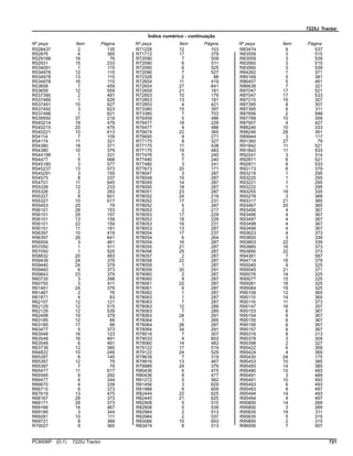 7225J Tractor
Índice numérico - continuação
Nº peça Item Página Nº peça Item Página Nº peça Item Página
R528437 2 135
R52876 4 365
R529168 16 79
R52931 15 233
R534091 1 115
R534978 12 115
R534978 13 115
R534978 16 115
R53658 7 459
R53659 12 559
R537390 2 481
R537489 1 629
R537491 10 627
R537492 3 623
R537498 1 621
R539550 37 219
R540214 19 479
R540215 20 479
R540221 10 613
R54114 7 109
R54174 11 321
R54380 18 371
R54380 10 379
R544199 1 331
R54477 5 568
R545180 3 577
R545237 13 573
R545291 3 155
R54575 8 337
R54701 11 645
R55326 12 233
R55326 2 283
R55327 8 601
R55327 10 617
R55453 25 79
R56101 28 153
R56101 29 157
R56101 13 159
R56101 22 159
R56101 11 181
R56397 10 419
R56397 26 641
R56504 3 461
R57050 1 511
R57050 1 525
R58832 20 483
R59439 24 379
R59440 24 379
R59460 6 373
R59843 23 379
R60730 3 398
R60755 3 411
R61461 24 379
R61467 2 76
R61871 4 83
R62107 12 121
R62129 12 515
R62129 12 539
R62498 19 379
R63185 12 99
R63185 17 99
R63477 5 373
R63548 16 123
R63548 16 491
R63548 6 491
R63739 12 385
R64822 10 249
R65397 6 145
R65397 12 79
R65397 7 79
R65477 11 617
R65595 9 292
R66477 4 344
R66670 4 339
R66715 8 373
R67619 13 475
R68167 29 373
R68171 28 373
R69166 14 467
R69185 3 344
R69281 10 111
R69721 8 369
R70027 9 365
R71228 12 103
R71712 17 379
R72090 7 509
R72090 6 511
R72090 6 525
R72090 7 527
R72328 2 88
R72654 11 419
R72654 27 641
R72659 21 181
R72853 10 179
R72853 13 181
R72853 4 421
R73380 15 397
R73380 7 703
R76459 5 486
R76477 19 229
R76477 4 486
R76674 22 365
R76695 9 271
R77175 8 327
R77175 11 438
R77175 19 483
R77476 5 240
R77480 7 240
R77480 3 241
R77673 20 171
R78047 3 287
R78048 10 287
R78049 14 287
R78050 18 287
R78051 23 287
R78052 24 219
R78052 17 231
R78052 5 287
R78053 2 217
R78053 17 229
R78053 18 229
R78053 16 231
R78053 13 287
R78054 17 237
R78054 6 264
R78054 16 287
R78055 21 287
R78056 25 287
R78057 2 287
R78058 22 287
R78059 1 287
R78059 30 291
R78060 2 287
R78060 9 287
R78061 22 287
R78061 6 287
R78062 1 287
R78063 1 287
R78063 7 287
R78063 12 289
R78063 7 289
R78063 28 291
R78064 1 265
R78064 26 287
R78064 34 291
R79018 7 307
R79033 4 603
R79060 14 483
R79122 17 519
R79122 24 529
R79639 7 319
R79916 13 467
R79989 24 379
R80436 6 475
R80436 9 477
R81272 5 562
R81456 3 629
R81988 6 609
R82444 22 625
R82445 21 625
R82908 5 515
R82908 5 539
R82984 2 513
R82984 2 537
R83066 10 653
R83474 8 513
R83474 9 537
R83559 3 515
R83559 3 539
R83560 3 515
R83560 3 539
R84262 1 371
R85169 5 381
R86457 5 461
R86638 7 321
R87047 17 521
R87047 17 533
R87210 19 307
R87395 8 307
R87395 6 311
R87656 2 599
R87789 10 359
R87907 4 427
R88246 10 333
R88246 28 361
R89944 3 117
R91360 27 79
R91842 11 521
R91842 11 533
R92241 3 314
R92871 6 521
R92871 6 533
R93173 6 379
R93219 1 295
R93220 1 295
R93221 1 295
R93222 1 295
R93255 19 335
R93278 3 369
R93317 21 385
R93467 20 365
R93495 4 367
R93496 4 367
R93497 4 367
R93498 4 367
R93499 4 367
R93623 4 373
R93800 3 339
R93803 22 339
R93885 16 373
R93890 22 373
R94361 7 587
R94714 18 379
R95045 9 325
R95045 21 371
R95076 14 325
R95077 15 325
R95081 18 325
R95084 19 325
R95109 12 365
R95110 14 365
R95116 11 373
R95147 16 357
R95153 6 367
R95154 6 367
R95155 6 367
R95156 6 367
R95157 6 367
R95316 8 313
R95378 3 309
R95398 2 327
R95422 6 309
R95424 4 369
R95430 24 175
R95453 10 385
R95455 14 385
R95490 15 493
R95491 3 489
R95491 10 493
R95493 6 493
R95493 8 497
R95494 14 493
R95494 9 497
R95800 14 269
R95800 3 269
R95835 19 311
R95835 5 315
R95895 2 315
R96006 7 507
PC8506P (D.1) 7225J Tractor 721
 