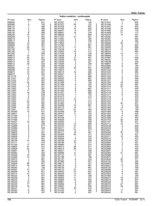 7225J Tractor
Índice numérico - continuação
Nº peça Item Página Nº peça Item Página Nº peça Item Página
R96006 7 531
R96066 4 193
R96132 1 486
R96133 2 486
R96134 3 486
R96135 6 486
R96248 15 647
R96248 6 652
R96515 8 305
R96517 8 305
R96805 13 307
R96806 15 307
R97061 34 121
R97185 16 105
R97185 7 112
R97250 1 369
R98012 14 511
R98012 20 521
R98012 14 525
R98012 16 527
R98012 20 533
R99437 7 559
R99499 13 521
R99499 13 533
R99673 14 521
R99673 14 533
RE12176 5 171
RE12331 12 287
RE12332 17 287
RE12333 20 287
RE12334 8 287
RE12362 12 231
RE12362 4 287
RE12363 17 229
RE12363 18 229
RE12363 5 234
RE12363 6 237
RE12363 11 287
RE12364 23 231
RE12364 15 287
RE12365 19 287
RE12366 24 287
RE13541 11 677
RE150545 15 431
RE150871 1 481
RE151059 3 313
RE151494 1 633
RE151494 1 637
RE154027 15 483
RE154222 7 249
RE154869 6 517
RE154869 6 535
RE155450 4 411
RE156605 3 551
RE156606 3 549
RE156608 3 549
RE156700 7 551
RE156708 10 549
RE157111 1 415
RE157329 11 651
RE159802 21 431
RE159805 22 431
RE159951 6 381
RE160963 2 250
RE163490 15 509
RE163490 15 527
RE163675 1 647
RE164448 3 283
RE165649 28 641
RE165815 16 249
RE166242 7 155
RE166297 12 677
RE166298 9 677
RE166312 10 677
RE166323 8 677
RE166328 2 681
RE166332 4 681
RE166334 12 681
RE166335 17 681
RE166336 16 681
RE166337 7 681
RE166340 6 681
RE166785 2 337
RE167207 1 128
RE167207 26 153
RE167426 8 681
RE167426 12 682
RE168331 6 677
RE168641 14 379
RE169920 1 684
RE171427 31 641
RE173363 2 395
RE173363 2 704
RE173602 1 211
RE174764 1 651
RE174770 11 561
RE175238 2 411
RE175240 10 411
RE177539 8 325
RE179236 8 635
RE179258 17 491
RE179259 33 491
RE179326 2 207
RE179326 2 209
RE179326 2 211
RE179329 34 491
RE179973 1 209
RE180515 10 405
RE180551 4 667
RE180551 4 669
RE180552 5 667
RE180552 5 669
RE181369 1 193
RE181369 9 233
RE181370 2 193
RE181400 6 667
RE181400 6 669
RE181401 7 669
RE181435 1 153
RE181913 1 213
RE181915 12 171
RE181916 8 213
RE181963 3 213
RE182488 14 681
RE183175 13 171
RE183307 21 305
RE183369 10 323
RE183407 11 323
RE183407 7 325
RE183708 1 282
RE183929 1 249
RE183935 1 258
RE184255 13 665
RE184370 21 603
RE184371 21 603
RE184509 13 477
RE185117 14 361
RE185366 24 371
RE185504 1 343
RE185508 4 343
RE185799 12 509
RE185799 15 511
RE185880 2 213
RE186314 28 371
RE186314 26 373
RE186401 1 399
RE186986 11 225
RE187123 11 361
RE187196 1 198
RE187197 4 233
RE187966 3 647
RE188273 3 321
RE188716 9 681
RE188726 3 681
RE189123 21 475
RE189402 15 681
RE189405 11 681
RE189865 17 349
RE190805 11 327
RE190805 12 483
RE190861 2 305
RE190894 6 661
RE190897 4 655
RE191065 20 475
RE191245 1 385
RE191390 2 267
RE191541 3 655
RE191546 7 349
RE191647 13 655
RE191648 14 639
RE191669 27 175
RE191669 17 177
RE192537 14 427
RE194287 .. 267
RE194287 .. 605
RE194478 4 393
RE195695 25 175
RE195929 9 667
RE195929 8 669
RE196319 13 687
RE196534 1 652
RE196945 14 171
RE196946 8 171
RE197867 2 645
RE198342 3 447
RE199238 1 335
RE199697 4 697
RE200884 8 155
RE200987 1 494
RE201032 4 284
RE201033 6 284
RE201075 1 314
RE201204 3 503
RE201206 6 449
RE201207 2 503
RE201209 19 405
RE201209 22 687
RE201210 20 405
RE201211 4 405
RE201215 3 423
RE201216 4 423
RE201217 6 423
RE201218 1 423
RE201219 5 423
RE201220 7 423
RE201332 22 421
RE201333 4 503
RE201362 9 159
RE201363 21 159
RE201569 8 489
RE201583 4 425
RE201688 9 463
RE201689 11 463
RE201703 25 435
RE201747 19 421
RE202113 15 173
RE202239 4 649
RE202240 3 649
RE202447 2 449
RE202458 25 179
RE202502 8 427
RE202517 10 425
RE202518 9 427
RE202639 7 427
RE202658 3 427
RE202664 2 433
RE202665 1 433
RE202666 2 425
RE202667 3 425
RE202669 21 681
RE202688 1 425
RE203675 2 655
RE203830 20 371
RE204190 19 365
RE205602 2 569
RE205621 6 335
RE205726 1 328
RE206289 4 155
RE206295 9 567
RE207825 5 483
RE207990 1 349
RE208272 16 627
RE208274 18 627
RE208336 8 647
RE208376 27 667
RE208376 29 669
RE208432 1 655
RE208443 11 561
RE208543 11 561
722 7225J Tractor PC8506P (D.1)
 