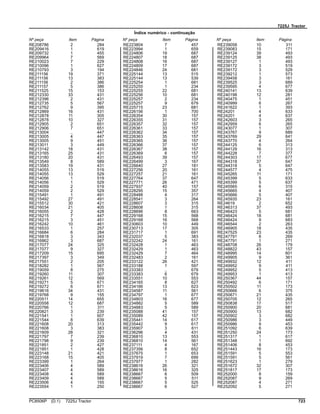 7225J Tractor
Índice numérico - continuação
Nº peça Item Página Nº peça Item Página Nº peça Item Página
RE208786 2 284
RE209416 1 619
RE209732 1 455
RE209964 7 569
RE210023 7 229
RE210096 1 627
RE210793 3 194
RE211156 19 371
RE211156 13 383
RE211156 2 386
RE211157 5 386
RE211525 15 153
RE212330 33 431
RE212396 2 431
RE212735 5 567
RE212762 9 395
RE212869 16 431
RE212878 11 305
RE212878 10 327
RE212905 2 651
RE212906 7 651
RE213004 .. 447
RE213005 4 447
RE213005 9 451
RE213011 3 449
RE213142 18 431
RE213165 25 431
RE213180 20 431
RE213549 8 589
RE213583 19 431
RE214055 13 519
RE214055 13 529
RE214056 1 519
RE214056 1 529
RE214059 2 519
RE214059 2 529
RE215491 1 491
RE215492 27 491
RE215512 30 421
RE216034 21 405
RE216055 2 428
RE216215 7 447
RE216215 3 451
RE216242 10 461
RE216533 1 257
RE216684 6 284
RE216818 3 343
RE216862 3 687
RE217077 24 325
RE217077 9 327
RE217209 15 695
RE217397 3 349
RE217551 2 205
RE218282 1 567
RE219059 8 275
RE219260 11 307
RE219261 12 569
RE219271 5 671
RE219272 6 671
RE219616 34 431
RE219768 9 155
RE220511 14 655
RE220558 12 687
RE220766 1 311
RE220821 3 239
RE221541 1 607
RE221544 8 639
RE221608 20 313
RE221608 3 383
RE221609 28 321
RE221797 7 239
RE221798 9 239
RE221851 2 427
RE221851 1 428
RE223148 21 421
RE223168 15 405
RE223399 1 264
RE223406 4 589
RE223407 4 589
RE223408 4 589
RE223409 4 589
RE223506 4 155
RE223554 1 250
RE223804 7 457
RE223994 1 659
RE224806 19 687
RE224807 18 687
RE224808 16 687
RE224809 17 687
RE224846 24 681
RE225144 13 515
RE225144 13 539
RE225254 1 681
RE225255 1 234
RE225255 22 681
RE225256 10 681
RE225257 2 234
RE225257 9 679
RE225715 23 681
RE226156 1 700
RE226354 30 157
RE226355 31 157
RE226357 32 157
RE226361 33 157
RE226362 34 157
RE226363 35 157
RE226365 36 157
RE226366 37 157
RE226367 38 157
RE226369 6 157
RE226493 39 157
RE226499 3 167
RE226640 27 181
RE227256 20 161
RE227257 21 161
RE227764 37 647
RE227771 26 471
RE227937 40 157
RE228295 15 357
RE228488 4 317
RE228541 3 264
RE228607 3 315
RE228608 1 315
RE228696 8 663
RE229168 15 568
RE229168 16 568
RE230603 10 449
RE230713 17 305
RE231717 1 691
RE232037 5 383
RE232242 24 161
RE232428 1 463
RE232429 1 463
RE232429 7 464
RE232483 2 161
RE233122 26 421
RE233188 1 597
RE233383 .. 679
RE233383 6 679
RE233551 10 553
RE234165 8 627
RE234166 13 623
RE234587 11 561
RE234797 1 677
RE234803 16 677
RE234882 5 589
RE234883 5 589
RE235088 41 157
RE235089 42 157
RE235441 14 617
RE235442 9 617
RE235907 3 611
RE236296 4 431
RE236810 13 553
RE236810 14 561
RE237111 4 167
RE237356 8 652
RE237675 1 653
RE237919 7 699
RE237977 1 282
RE238616 26 321
RE238616 16 325
RE238667 6 509
RE238667 5 511
RE238667 5 525
RE238667 6 527
RE239058 10 311
RE239083 15 171
RE239124 39 493
RE239125 38 493
RE239127 1 493
RE239172 3 519
RE239172 3 529
RE239212 1 573
RE239458 3 161
RE239525 3 689
RE239595 4 677
RE240141 13 639
RE240198 12 281
RE240475 1 451
RE240999 6 267
RE241622 1 393
RE24201 4 633
RE24201 4 637
RE242603 3 265
RE242959 6 265
RE243077 1 307
RE243767 9 689
RE243769 29 641
RE243770 4 264
RE244125 6 313
RE244129 16 313
RE244228 7 377
RE244303 17 677
RE244318 37 647
RE244318 5 647
RE244577 4 475
RE245265 11 171
RE245399 5 633
RE245399 5 637
RE245565 6 315
RE245665 4 407
RE245666 5 407
RE245935 23 161
RE24619 2 652
RE246313 37 493
RE246423 5 681
RE246424 18 681
RE246424 9 683
RE246544 2 263
RE246905 18 435
RE247525 23 435
RE247791 8 269
RE247791 1 271
RE248708 26 179
RE248822 43 157
RE248995 14 601
RE249905 9 361
RE249932 12 411
RE249952 9 411
RE249952 5 413
RE249953 1 413
RE250367 44 157
RE250492 6 171
RE250502 11 173
RE250666 6 375
RE250671 21 435
RE250705 12 265
RE250838 17 517
RE250900 20 681
RE250900 13 682
RE250902 3 682
RE250986 3 449
RE250986 9 453
RE251092 6 639
RE251250 24 173
RE251317 1 617
RE251348 1 692
RE251406 8 453
RE251443 16 173
RE251591 5 553
RE251591 5 561
RE251623 1 279
RE251672 32 307
RE251817 17 173
RE252000 8 159
RE252087 9 269
RE252087 4 271
RE252092 5 271
PC8506P (D.1) 7225J Tractor 723
 