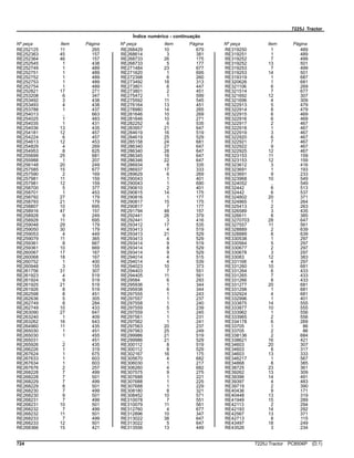 7225J Tractor
Índice numérico - continuação
Nº peça Item Página Nº peça Item Página Nº peça Item Página
RE252125 11 265
RE252363 45 157
RE252364 46 157
RE252545 1 438
RE252749 1 489
RE252751 1 489
RE252752 1 489
RE252753 1 489
RE252754 1 489
RE252821 17 271
RE253208 6 347
RE253492 3 438
RE253493 4 438
RE253788 1 437
RE254013 .. 663
RE254025 1 483
RE254035 1 431
RE254036 13 435
RE254181 12 457
RE254224 6 457
RE254613 12 453
RE254829 4 269
RE254953 8 625
RE255699 25 681
RE255988 1 207
RE256148 20 249
RE257585 15 677
RE257590 2 169
RE257981 11 159
RE257981 12 159
RE258700 5 377
RE258701 1 453
RE258792 27 179
RE258793 21 179
RE258807 10 695
RE258916 47 157
RE258928 9 249
RE258928 11 695
RE259048 29 179
RE259050 30 179
RE259053 4 449
RE259079 11 365
RE259361 8 667
RE259361 10 669
RE260067 17 167
RE260068 18 167
RE260752 1 400
RE260948 3 155
RE261756 31 307
RE261923 4 519
RE261924 9 519
RE261925 21 519
RE261926 8 519
RE262598 8 451
RE262636 5 305
RE262749 8 284
RE262749 10 433
RE263090 27 647
RE263240 1 409
RE263262 16 643
RE264960 11 435
RE265030 1 451
RE265030 1 455
RE265031 .. 451
RE265926 2 435
RE266226 1 319
RE267624 1 675
RE267633 1 603
RE267634 1 603
RE267676 2 257
RE268228 7 499
RE268228 7 501
RE268229 7 499
RE268229 8 501
RE268230 7 499
RE268230 9 501
RE268231 7 499
RE268231 10 501
RE268232 7 499
RE268232 11 501
RE268233 7 499
RE268233 12 501
RE268366 15 421
RE268429 10 679
RE268614 3 381
RE268733 26 175
RE268733 5 177
RE271484 23 677
RE271620 1 695
RE272398 6 260
RE273492 18 313
RE273801 6 447
RE273801 2 451
RE275472 1 599
RE275592 11 545
RE276164 13 451
RE278980 14 265
RE281646 10 269
RE281646 10 271
RE282252 6 535
RE283957 21 647
RE284619 16 519
RE284619 25 529
RE285158 24 681
RE286340 27 647
RE286340 28 647
RE286345 16 647
RE286346 22 647
RE286934 8 335
RE286937 17 333
RE289629 6 269
RE290043 1 401
RE290043 1 690
RE290610 2 401
RE290815 14 175
RE290816 1 177
RE290817 15 175
RE290817 7 177
RE291794 48 157
RE292441 26 379
RE292441 3 416
RE293412 17 535
RE293413 4 519
RE293413 21 529
RE293413 4 529
RE293414 9 519
RE293414 8 529
RE293414 9 529
RE294014 4 515
RE294014 4 539
RE294023 10 373
RE294403 7 551
RE294405 11 561
RE29584 6 293
RE295936 1 344
RE295938 6 344
RE297555 1 243
RE297557 1 237
RE297558 1 240
RE297559 5 239
RE297559 1 245
RE297561 1 231
RE297562 1 241
RE297563 20 237
RE297563 25 249
RE299986 21 519
RE299986 21 529
RE300112 8 519
RE300112 8 529
RE302167 16 175
RE305670 4 682
RE306030 1 217
RE306260 4 682
RE307575 9 275
RE307688 1 221
RE307688 1 225
RE307688 1 229
RE308180 8 321
RE308452 10 571
RE310078 7 551
RE310079 11 561
RE312760 4 677
RE312896 10 347
RE313022 38 647
RE313022 5 647
RE313556 13 449
RE319250 1 489
RE319251 1 489
RE319252 7 499
RE319252 13 501
RE319253 7 499
RE319253 14 501
RE319319 1 687
RE320626 1 681
RE321106 6 269
RE321514 7 677
RE321692 12 307
RE321696 4 309
RE322913 5 479
RE322914 8 479
RE322915 6 469
RE322916 6 469
RE322917 2 467
RE322918 1 467
RE322919 3 467
RE322920 6 467
RE322921 7 467
RE322922 9 467
RE322925 12 467
RE323153 11 159
RE323153 12 159
RE323612 3 416
RE323691 1 193
RE323691 9 233
RE323968 10 549
RE324052 .. 549
RE32442 6 513
RE32442 6 537
RE324802 20 371
RE324865 1 264
RE325413 2 263
RE326589 3 435
RE326611 8 385
RE3270703 28 647
RE327557 11 561
RE328889 2 639
RE328889 8 639
RE330538 1 297
RE330564 5 297
RE330677 2 297
RE330678 3 297
RE33083 12 383
RE331168 4 297
RE331260 10 681
RE331264 6 433
RE331265 7 433
RE331266 8 433
RE331277 20 681
RE331298 1 681
RE332924 4 681
RE332996 1 401
RE333875 14 555
RE333877 10 555
RE333962 1 556
RE333965 2 556
RE334178 6 269
RE33705 1 86
RE33705 2 86
RE338136 2 684
RE338621 16 421
RE34603 20 307
RE34603 8 317
RE34603 13 333
RE346217 1 567
RE34868 8 385
RE38725 23 361
RE39262 13 309
RE39396 14 491
RE39397 4 483
RE39719 2 390
RE40436 9 171
RE40448 13 319
RE41949 15 289
RE42113 2 294
RE42193 14 292
RE42567 13 371
RE42713 8 115
RE43497 18 249
RE43526 3 234
724 7225J Tractor PC8506P (D.1)
 