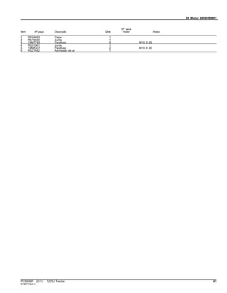 20 Motor 6068HBM01
Item Nº peça Descrição Qtde
Nº série
motor Notas
1 R524483 Capa 1
2 R515030 Junta 1
3 19M7785 Parafuso 9 M10 X 25
4 R521061 Junta 1
5 19M8337 Parafuso 2 M10 X 30
6 R521482 Admissão de ar 1
PC8506P (D.1) 7225J Tractor 81
ST397110(A.1)
 