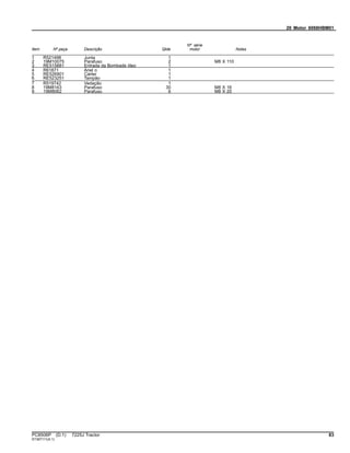 20 Motor 6068HBM01
Item Nº peça Descrição Qtde
Nº série
motor Notas
1 R521498 Junta 1
2 19M10075 Parafuso 2 M8 X 110
3 RE515881 Entrada da Bombade óleo 1
4 R61871 Anel o 1
5 RE526901 Cárter 1
6 RE523251 Tampão 1
7 R519742 Vedação 1
8 19M8163 Parafuso 30 M8 X 16
9 19M8062 Parafuso 6 M8 X 20
PC8506P (D.1) 7225J Tractor 83
ST397111(A.1)
 