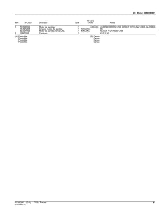 20 Motor 6068HBM01
Item Nº peça Descrição Qtde
Nº série
motor Notas
1 RE529593 Motor de partida 1 -XXXXXX (A) ORDER RE501298; ORDER WITH AL212805, AL212806
RE501298 Kit para motor de partida 1 XXXXXX- (B)
SE501403 Motor de partida remanufat. 1 XXXXXX- REMAN FOR RE501298
2 19M7786 Parafuso 3 M10 X 30
(A) Prestolite
Prestolite
Prestolite
Prestolite
(B) Denso
Denso
Denso
Denso
PC8506P (D.1) 7225J Tractor 91
ST372065(C.1)
 