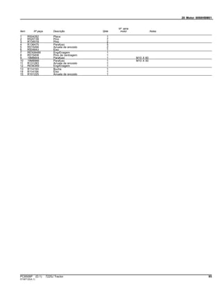 20 Motor 6068HBM01
Item Nº peça Descrição Qtde
Nº série
motor Notas
1 R504282 Placa 1
2 R520139 Pino 7
3 R134518 Pino 2
4 R136475 Parafuso 5
5 R515494 Arruela de encosto 2
6 R504843 Eixo 1
7 RE508489 EngrEnagem 1
8 R515408 Pino de centragem 1
9 19M8844 Parafuso 1 M10 X 60
10 19M8966 Parafuso 1 M10 X 50
11 R131283 Arruela de encosto 1
12 RE56369 EngrEnagem 1
13 R114193 Bucha 1
14 R114194 Eixo 1
15 R101225 Arruela de encosto 1
PC8506P (D.1) 7225J Tractor 95
ST397120(A.1)
 