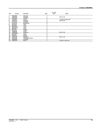 20 Motor 6068HBM01
Item Nº peça Descrição Qtde
Nº série
motor Notas
1 R524482 Carcaça 1
2 19M7786 Parafuso 1 M10 X 30
3 RE46684 Tampão 3
4 51M7041 Anel o 1 11.300 X 2.200 mm
5 19M7810 Parafuso 2 M10 X 80
6 R123226 Vedação 2
7 R128415 Braçadeira 2
8 R519517 Tubo 1
9 R519025 Tubo 1
10 R505479 Junta 1
11 RE516026 Tubo 1
12 R63185 Anel o 2
13 R519737 Coletor 1
14 R505480 Junta 2
15 19M8528 Parafuso 1 M10 X 55
16 RE523250 Tubo 1
17 R63185 Anel o 2
18 R504754 Coletor 1
19 19M7785 Parafuso 3 M10 X 25
20 RE52242 Tampão de dreno 1
21 RE46686 Conexão 1
22 51M7040 Anel o 1 9.300 X 2.200 mm
PC8506P (D.1) 7225J Tractor 99
ST397123(A.1)
 