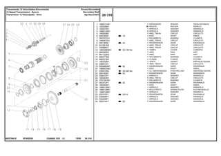 EP30Z028
063278N1E
19
34
25-130 No
53
25-240 No
42
42
20/15
20
1
2
3
4
5
6
7
8
9
10
11
12
13
14
15
16
17
18
19
20
21
22
23
24
25
27
28
29
30
31
32
33
33
34
1688131M1
183039M1
183037M1
1688132M1
195500M1
049165N1
3003372X1
1440873X1
054180N1
831581M2
355988X1
1683386M91
899385M1
881122M2
899377M2
899331M1
180432M1
358913X1
9004882M1
1868533M2
039410N2
054182N1
039413P1
195363M1
3761291M1
053312P1
180445M1
1688130M1
1688129M1
1688128M1
053310P1
039408P1
039409P1
053314P1
1
56
1
2
1
1
1
1
1
1
1
1
1
1
1
1
1
1
1
1
1
1
1
2
1
1
1
1
1
1
1
1
1
1
SPACER PIEZA DISTANCIA
ROLLER RODILLO
WASHER ARANDELA
WASHER ARANDELA
CIRCLIP CIRCULITO
SHAFT ARBOL
BEARING COJINETE
CIRCLIP CIRCULITO
GEAR ENGRANAJE
CIRCLIP CIRCULITO
CIRCLIP CIRCULITO
COVER CUBIERTA
RING ARO
RING ARO
BEARING COJINETE
FLANGE PLETINA
GASKET EMPAQUETADURA.
CIRCLIP CIRCULITO
GEAR ENGRANAJE
SHAFT ARBOL
SYNCHRO UNIT SINCRONIZ ADORA
GEAR ENGRANAJE
WASHER ARANDELA
CIRCLIP CIRCULITO
BEARING COJINETE
GEAR ENGRANAJE
SHAFT ARBOL
WASHER ARANDELA
SPRING PLATE PLETINA MUELLE
WASHER ARANDELA
GEAR ENGRANAJE
WASHER ARANDELA
WASHER ARANDELA
GEAR ENGRANAJE
ESPAÇADOR
ROLETE
ARRUELA
ARRUELA
ANEL TRAVA
EIXO
ROLAMENTO
ANEL TRAVA
ENGRENAGEM
ANEL TRAVA
ANEL TRAVA
TAMPA
ANEL
ANEL
ROLAMENTO
FLANGE
JUNTA
ANEL TRAVA
ENGRENAGEM
EIXO
CJ. SINCRONIZADO
ENGRENAGEM
ARRUELA
ANEL TRAVA
ROLAMENTO
ENGRENAGEM
EIXO
ARRUELA
MOLA PRATO
ARRUELA
ENGRENAGEM
ARRUELA
ARRUELA
ENGRENAGEM
C026502 E03 12/05
(1)
25 310
Árvore Secundária
Secundary Shaft
Eje Secundaria
Transmissão 12 Velocidades-Sincronizada
12 Speed Transmission - Syncro
Transmision 12 Velocidades - Sincr
25 310
-
Menu Símbolos
 