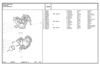 EO55Z001
2012-16
70250036
0920108
0920108
1
2
3
4
5
6
7
8
9
10
11
12
13
14
15
16
17
18
0920053
0746211
0746255
4236256
70330050
0096239
0920053
0746211
36825107
37556117
70920112
0746252
70992825
70730043
36814127
36813137
70920112
0096238
9
7
2
1
1
1
14
14
1
1
4
4
1
1
1
1
4
3
13
WASHER ARANDELA
BOLT PERNO
BOLT PERNO
HOUSING ALOJAMIENTO
SPACER PIEZA DISTANCIA
BOLT PERNO
WASHER ARANDELA
BOLT PERNO
GASKET EMPAQUETADURA.
COVER CUBIERTA
WASHER ARANDELA
BOLT PERNO
COVER CUBIERTA
SEAL RETEN
GASKET EMPAQUETADURA.
GASKET EMPAQUETADURA.
WASHER ARANDELA
BOLT PERNO
ARRUELA
PARAFUSO
PARAFUSO
CARCAÇA
ESPAÇADOR
PARAFUSO
ARRUELA
PARAFUSO
JUNTA
TAMPA
ARRUELA
PARAFUSO
TAMPA
RETENTOR
JUNTA
JUNTA
ARRUELA
PARAFUSO
C026502 E03 12/05
(1)
10 90
Caixa De Distribuição
Timing Case
Caja De Distribución
10 90
-
Menu Símbolos
 