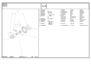 EATON
RAYTON
1/2X20X1,720
1/2X20
1/2X13X4"
EATON
RAYTON
ABAAZ001
2800791M93
REF.13
REF.13
1
2
3
3
4
5
6
7
8
9
10
11
12
12
13
898712M2
897726M1
072073P1
072072P1
894302M5
825776M1
891947M1
490001M1
2800781M92
038730P1
072075P1
072074P1
4200009M91
1
2
2
2
1
12
12
1
1
8
1
4
4
4
1
13
13
13
13
10
10
10
13
FLANGE PLETINA
WASHER ARANDELA
GEAR ENGRANAJE
GEAR ENGRANAJE
SPIDER CRUCETA
BOLT PERNO
NUT TUERCA
STOCKING BOX MEDIA CAJA
STOCKING BOX MEDIA CAJA
BOLT PERNO
KIT, BOX JUEGO DE CAJA
WASHER ARANDELA
SATELLITE SATELITE
SATELLITE SATELITE
KIT, GEAR ENGRANAJES JUEGO
FLANGE
ARRUELA
ENGRENAGEM
ENGRENAGEM
CRUZETA
PARAFUSO
PORCA
MEIA CAIXA
MEIA CAIXA
PARAFUSO
CJ. CAIXA
ARRUELA
SATÉLITE
SATÉLITE
CJ. ENGRENAGEM
C026502 E03 12/05
(1)
30 145
Diferencial
Differential
Differencial
30 145
-
Menu Símbolos
 