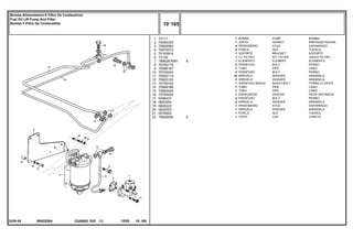 N002Z004
2035-45
1
2
3
4
5
6
7
8
9
10
11
12
13
14
15
16
17
18
19
20
21
22
72111
70490333
70820083
70570073
70100814
72130
1896287M91
70740178
70998197
70740343
70920115
70920120
70740740
70998198
70993430
70760024
0096437
0920054
0826222
0920053
0576002
70840054
1
1
4
4
1
1
1
2
1
4
10
2
1
1
1
1
2
2
1
1
1
1
6
6
PUMP BOMBA
GASKET EMPAQUETADURA.
STUD ESPARRAGO
NUT TUERCA
BRACKET SOPORTE
KIT, FILTER JUEGO FILTRO
ELEMENT ELEMENTO
BOLT PERNO
PIPE CANO
BOLT PERNO
WASHER ARANDELA
WASHER ARANDELA
BANJO BOLT TORNILLO DIFER
PIPE CANO
PIPE CANO
SPACER PIEZA DISTANCIA
BOLT PERNO
WASHER ARANDELA
STUD ESPARRAGO
WASHER ARANDELA
NUT TUERCA
CUP CUBETA
BOMBA
JUNTA
PRISIONEIRO
PORCA
SUPORTE
CJ. FILTRO
ELEMENTO
PARAFUSO
TUBO
PARAFUSO
ARRUELA
ARRUELA
PARAFUSO BANJO
TUBO
TUBO
ESPAÇADOR
PARAFUSO
ARRUELA
PRISIONEIRO
ARRUELA
PORCA
COPO
C026502 E03 12/05
(1)
10 165
Bomba Alimentadora E Filtro De Combustível
Fuel Oil Lift Pump And Filter
Bomba Y Filtro De Combustible
10 165
-
Menu Símbolos
 