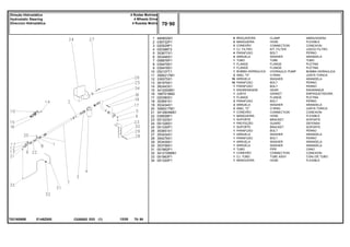 E146Z005
T0216098B
1
2
3
4
5
6
7
8
9
10
11
12
13
14
15
16
17
18
19
20
21
22
23
24
25
26
27
28
29
30
31
32
33
34
490802M1
036732P1
020529P1
020388T2
353677X1
353446X1
058976P1
039479S1
039478S1
052107T1
3585217M1
339375X1
391979X1
362443X1
3412000M1
1687018M2
020380S1
353691X1
353434X1
3585217M1
3412604M91
039509P1
051323S1
051326S1
051330P1
353651X1
353434X1
354276X1
353439X1
353758X1
051962P1
3412195M91
051963P1
051320P1
8
2
2
1
4
4
1
1
1
1
2
16
16
1
1
1
1
3
3
2
1
1
1
1
1
1
1
1
1
1
1
1
1
1
CLAMP ABRAZADERA
HOSE FLEXIBLE
CONNECTION CONEXION
KIT, FILTER JUEGO FILTRO
BOLT PERNO
WASHER ARANDELA
TUBE TUBO
FLANGE PLETINA
FLANGE PLETINA
HYDRAULIC PUMP BOMBA HIDRAULICA
O RING JUNTA TORICA
WASHER ARANDELA
BOLT PERNO
BOLT PERNO
GEAR ENGRANAJE
GASKET EMPAQUETADURA.
FLANGE PLETINA
BOLT PERNO
WASHER ARANDELA
O RING JUNTA TORICA
CONNECTION CONEXION
HOSE FLEXIBLE
BRACKET SOPORTE
GUARD DEFENSA
BRACKET SOPORTE
BOLT PERNO
WASHER ARANDELA
BOLT PERNO
WASHER ARANDELA
WASHER ARANDELA
PIPE CANO
CONNECTION CONEXION
TUBE ASSY CONJ.DE TUBO
HOSE FLEXIBLE
BRAÇADEIRA
MANGUEIRA
CONEXÃO
CJ. FILTRO
PARAFUSO
ARRUELA
TUBO
FLANGE
FLANGE
BOMBA HIDRÁULICA
ANEL "O"
ARRUELA
PARAFUSO
PARAFUSO
ENGRENAGEM
JUNTA
FLANGE
PARAFUSO
ARRUELA
ANEL "O"
CONEXÃO
MANGUEIRA
SUPORTE
PROTEÇÃO
SUPORTE
PARAFUSO
ARRUELA
PARAFUSO
ARRUELA
ARRUELA
TUBO
CONEXÃO
CJ. TUBO
MANGUEIRA
C026502 E03 12/05
(1)
70 90
4 Rodas Motrizes
4 Wheels Drive
4 Ruedas Motriz
Direção Hidrostática
Hydrostatic Steering
Direccion Hidrostática
70 90
-
Menu Símbolos
 