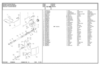 EK56Z042
T0216153B
70-60 No
1
2
3
4
5
6
7
7
8
9
10
11
12
13
14
15
16
17
18
19
20
21
22
23
24
25
26
27
28
31
32
33
34
35
6207551M1
3411940M91
3412000M1
052107T1
3585217M1
339375X1
391979X1
3000257X1
039509P1
490802M1
063198P1
036732P1
020529P1
353677X1
353446X1
020388T2
051326S1
353691X1
353434X1
353651X1
353434X1
051330P1
020380S1
051320P1
353758X1
353439X1
354276X1
051323S1
6207552M1
044395N1
3412604M91
039479S1
057886P1
362443X1
1
1
1
1
2
16
12
4
1
8
1
2
2
4
4
1
1
3
3
1
1
1
1
1
1
1
1
1
1
1
1
1
1
1
PIPE CANO
CONNECTION CONEXION
GEAR ENGRANAJE
HYDRAULIC PUMP BOMBA HIDRAULICA
O RING JUNTA TORICA
WASHER ARANDELA
BOLT PERNO
BOLT PERNO
HOSE FLEXIBLE
CLAMP ABRAZADERA
PIPE,OIL MANGUITO ACEITE
HOSE FLEXIBLE
CONNECTION CONEXION
BOLT PERNO
WASHER ARANDELA
KIT, FILTER JUEGO FILTRO
GUARD DEFENSA
BOLT PERNO
WASHER ARANDELA
BOLT PERNO
WASHER ARANDELA
BRACKET SOPORTE
FLANGE PLETINA
HOSE FLEXIBLE
WASHER ARANDELA
WASHER ARANDELA
BOLT PERNO
BRACKET SOPORTE
PIPE CANO
PIPE CANO
CONNECTION CONEXION
FLANGE PLETINA
PIPE CANO
BOLT PERNO
TUBO
CONEXÃO
ENGRENAGEM
BOMBA HIDRÁULICA
ANEL "O"
ARRUELA
PARAFUSO
PARAFUSO
MANGUEIRA
BRAÇADEIRA
TUBO
MANGUEIRA
CONEXÃO
PARAFUSO
ARRUELA
CJ. FILTRO
PROTEÇÃO
PARAFUSO
ARRUELA
PARAFUSO
ARRUELA
SUPORTE
FLANGE
MANGUEIRA
ARRUELA
ARRUELA
PARAFUSO
SUPORTE
TUBO
TUBO
CONEXÃO
FLANGE
TUBO
PARAFUSO
C026502 E03 12/05
(1)
Estreito
Narrow
Estrecho
70 190
4 Rm
4 Wd
4 Rm
Direção E Controle Remoto
Remote Control And Steering
Dirección Y Controle Remoto
70 190
-
Menu Símbolos
 