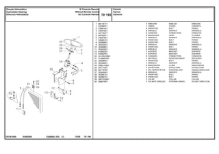 EI54Z005
T0216154A
1
1
2
3
4
5
6
7
8
9
10
11
12
13
30
31
32
33
34
35
36
37
38
38
39
40
061181T1
037892T1
339814X1
339376X1
047154T1
067905T1
339376X1
339451X1
353698X1
353432X1
353698X1
353432X1
033922S1
033927S1
3412001M91
3146897M1
353685X1
353446X1
3585143M1
047174S1
047157N1
353434X1
353691X1
353897X1
2801323M1
058019P1
1
1
4
4
2
2
1
2
2
2
2
2
1
1
2
1
1
1
2
1
1
4
2
2
1
1
EMBLEM EMBLEMA
COVER CUBIERTA
BOLT PERNO
WASHER ARANDELA
CONNECTION CONEXION
HOSE FLEXIBLE
WASHER ARANDELA
BOLT PERNO
BOLT PERNO
WASHER ARANDELA
BOLT PERNO
WASHER ARANDELA
BRACKET SOPORTE
BRACKET SOPORTE
CONNECTION CONEXION
REINFORCEMENT REFUERZO
BOLT PERNO
WASHER ARANDELA
CLAMP ABRAZADERA
STRUCTURE ESTRUCTURA
STEERING UNIT UNIDAD DIRECCION
WASHER ARANDELA
BOLT PERNO
BOLT PERNO
COLLAR COLLAR
STEERING WHEEL VOLANT DIRECCION
EMBLEMA
TAMPA
PARAFUSO
ARRUELA
CONEXÃO
MANGUEIRA
ARRUELA
PARAFUSO
PARAFUSO
ARRUELA
PARAFUSO
ARRUELA
SUPORTE
SUPORTE
CONEXÃO
REFORÇO
PARAFUSO
ARRUELA
BRAÇADEIRA
ESTRUTURA
UN. HIDROSTÁTICA
ARRUELA
PARAFUSO
PARAFUSO
COLAR
VOLANTE DIREÇÃO
C026502 E03 12/05
(1)
Estreito
Narrow
Estrecho
70 195
S/ Controle Remoto
Without Remote Control
Sin Controle Remoto
Direção Hidrostática
Hydrostatic Steering
Direccion Hidrostática
70 195
-
Menu Símbolos
 