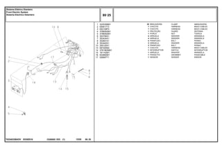 E030Z016
T0224033BADV
1
2
3
4
5
6
7
8
9
10
13
14
15
16
17
3225356M1
054617T3
052109P2
3786093M1
3786092M1
353756X1
353434X1
353691X1
353445X1
355125X1
067200N2
3761983M91
181142M1
832882M1
026697T1
20
1
1
1
1
4
4
4
3
3
1
1
1
1
1
CLAMP ABRAZADERA
HARNESS MAZO CABLES
HARNESS MAZO CABLES
GUARD DEFENSA
NUT TUERCA
WASHER ARANDELA
WASHER ARANDELA
BOLT PERNO
WASHER ARANDELA
BOLT PERNO
HARNESS MAZO CABLES
SWITCH INTERRUPTOR
WASHER ARANDELA
GROMMET PASACABLE
SENDER EMISOR
BRAÇADEIRA
CHICOTE
CHICOTE
PROTEÇÃO
PORCA
ARRUELA
ARRUELA
PARAFUSO
ARRUELA
PARAFUSO
CHICOTE
INTERRUPTOR
ARRUELA
PASSA-FIO
SENSOR
C026502 E03 12/05
(1)
80 25
Sistema Elétrico Dianteiro
Front Electric System
Sistema Electrico Delantero
80 25
-
Menu Símbolos
 
