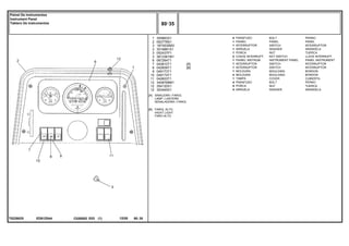 ED81Z044
T0229025
[A]
[B]
SINALEIRA / FAROL
LAMP / LANTERN
SENALADORA / FAROL
FAROL ALTO
HIGHT LIGHT
FARO ALTO
1
2
3
3
3
3
6
7
8
9
10
11
12
12
12
355863X1
062778S1
1874535M3
3019881X1
052437P1
3813361M1
067264T1
042610T1
042609T1
049173T1
049174T1
042603T1
3408768M1
354120X1
353445X1
4
1
1
1
1
2
1
1
1
1
4
1
4
4
4
[A]
[B]
BOLT PERNO
PANEL PANEL
SWITCH INTERRUPTOR
WASHER ARANDELA
NUT TUERCA
KEY SWITCH LLAVE INTERRUPT.
INSTRUMENT PANEL PANEL INSTRUMENT
SWITCH INTERRUPTOR
SWITCH INTERRUPTOR
MOULDING BORDON
MOULDING BORDON
COVER CUBIERTA
BOLT PERNO
NUT TUERCA
WASHER ARANDELA
PARAFUSO
PAINEL
INTERRUPTOR
ARRUELA
PORCA
CHAVE INTERRUPT.
PAINEL INSTRUM.
INTERRUPTOR
INTERRUPTOR
MOLDURA
MOLDURA
TAMPA
PARAFUSO
PORCA
ARRUELA
C026502 E03 12/05
(1)
80 35
Painel De Instrumentos
Instrument Panel
Tablero De Instrumentos
80 35
-
Menu Símbolos
 